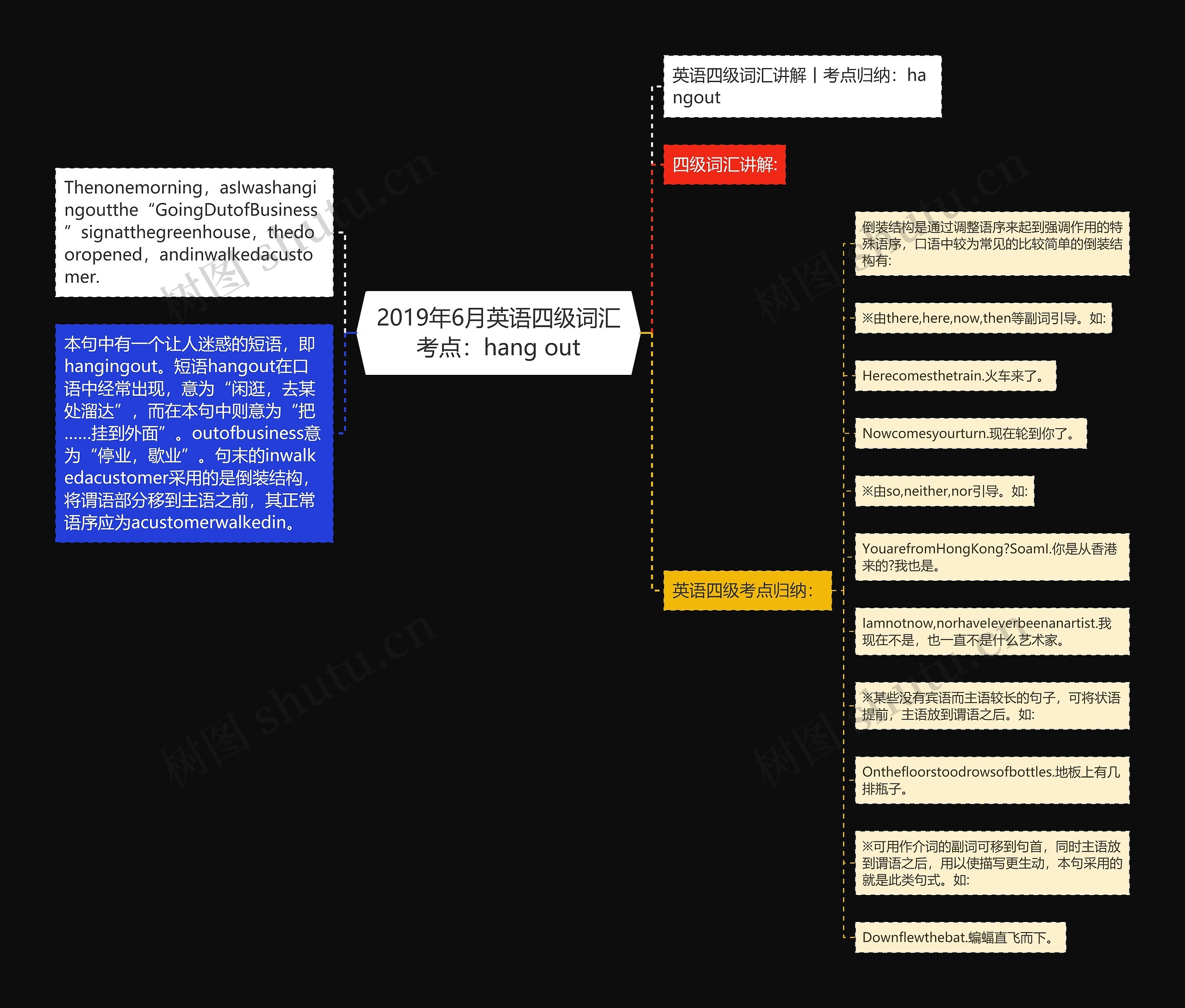 2019年6月英语四级词汇考点：hang out思维导图