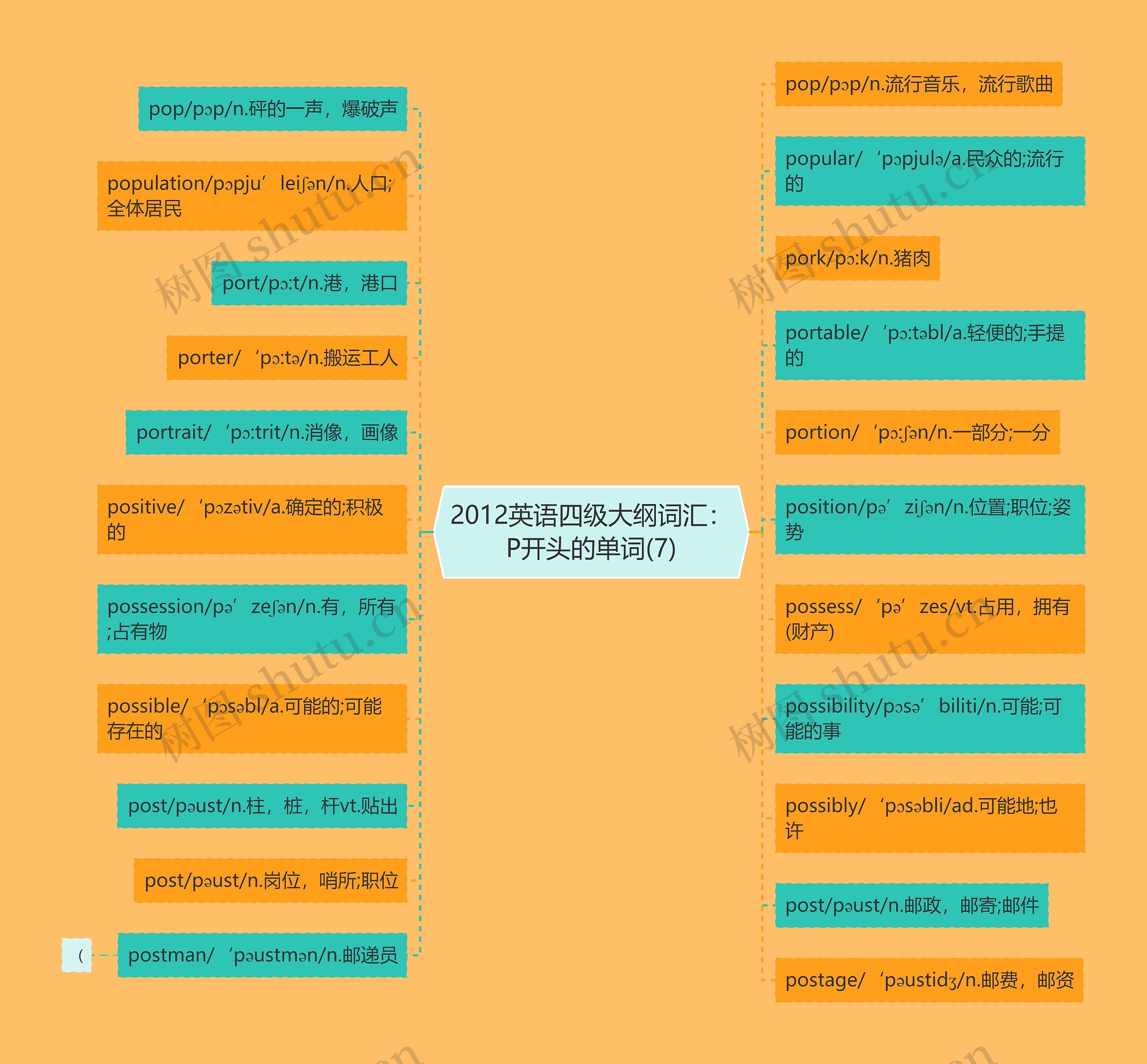 2012英语四级大纲词汇：P开头的单词(7)思维导图