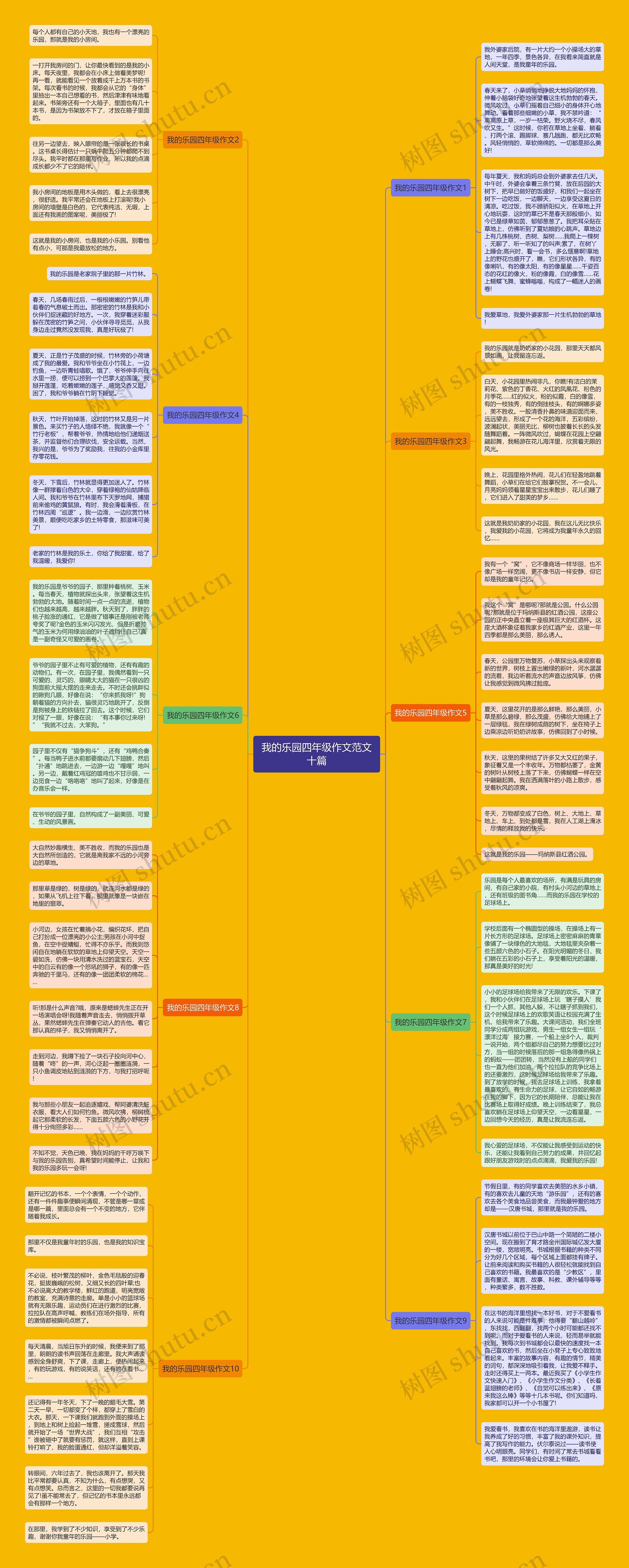 我的乐园四年级作文范文十篇思维导图