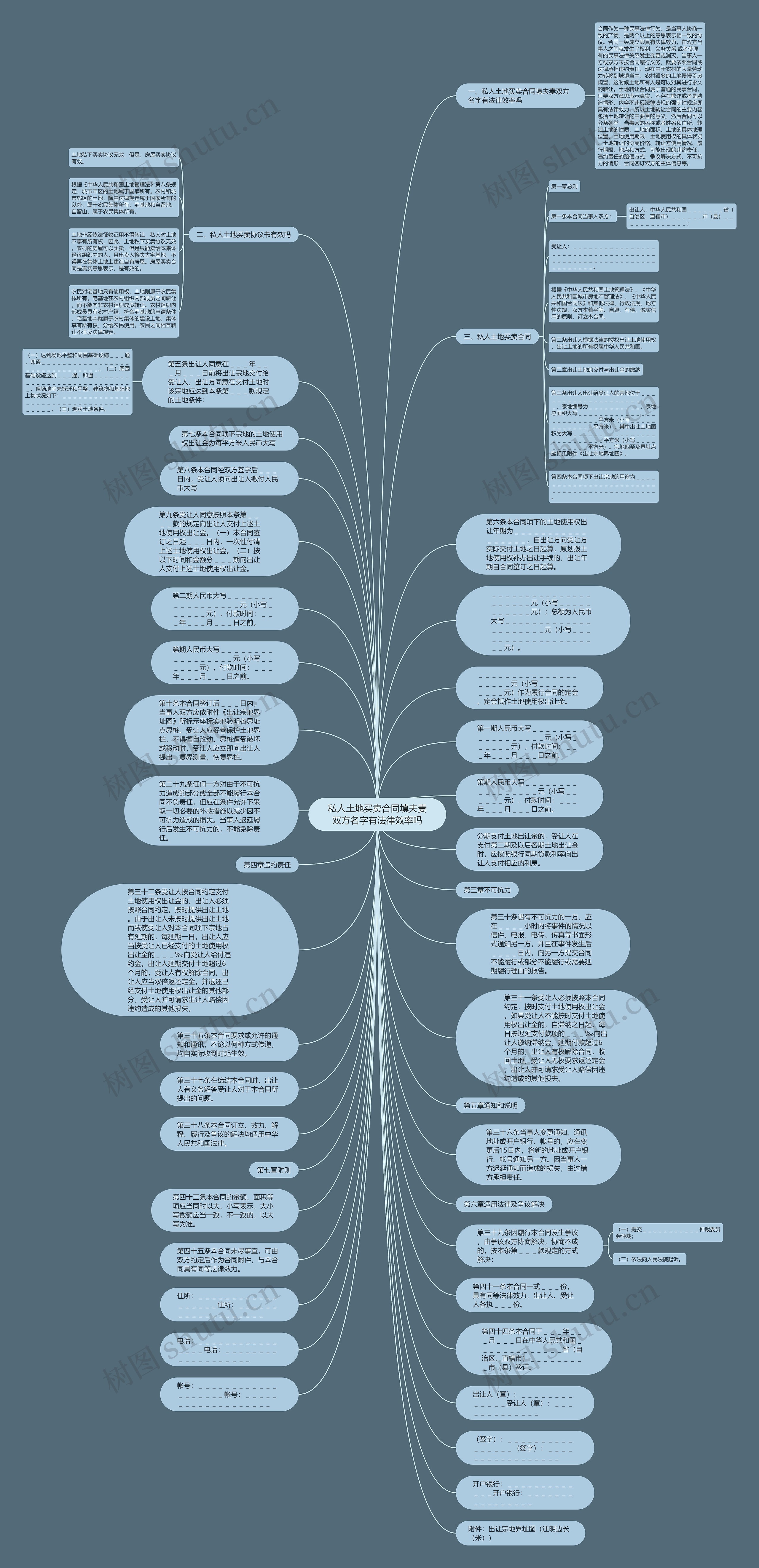 私人土地买卖合同填夫妻双方名字有法律效率吗思维导图