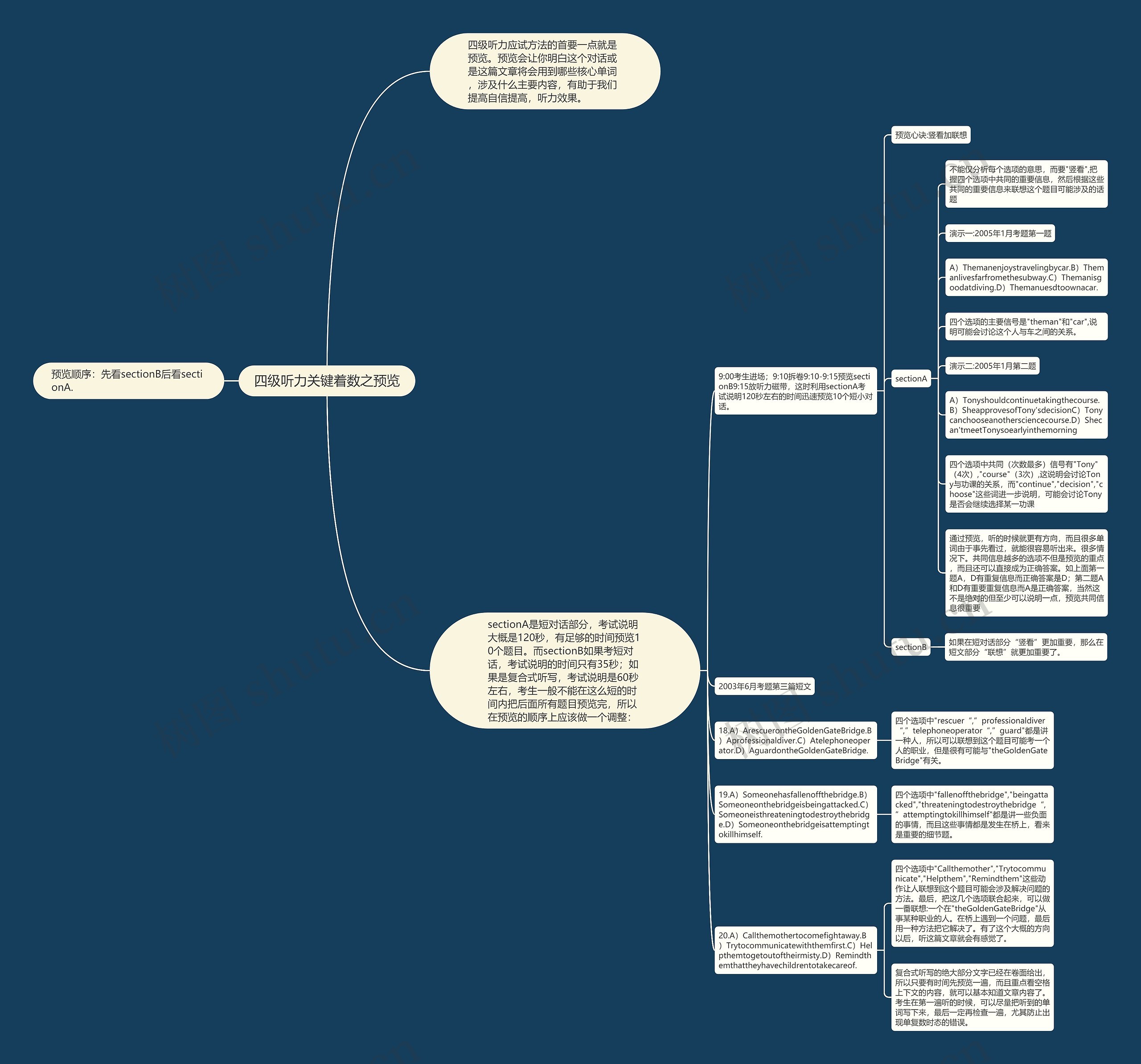 四级听力关键着数之预览思维导图