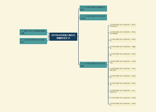 2019年6月英语六级作文预测及范文12