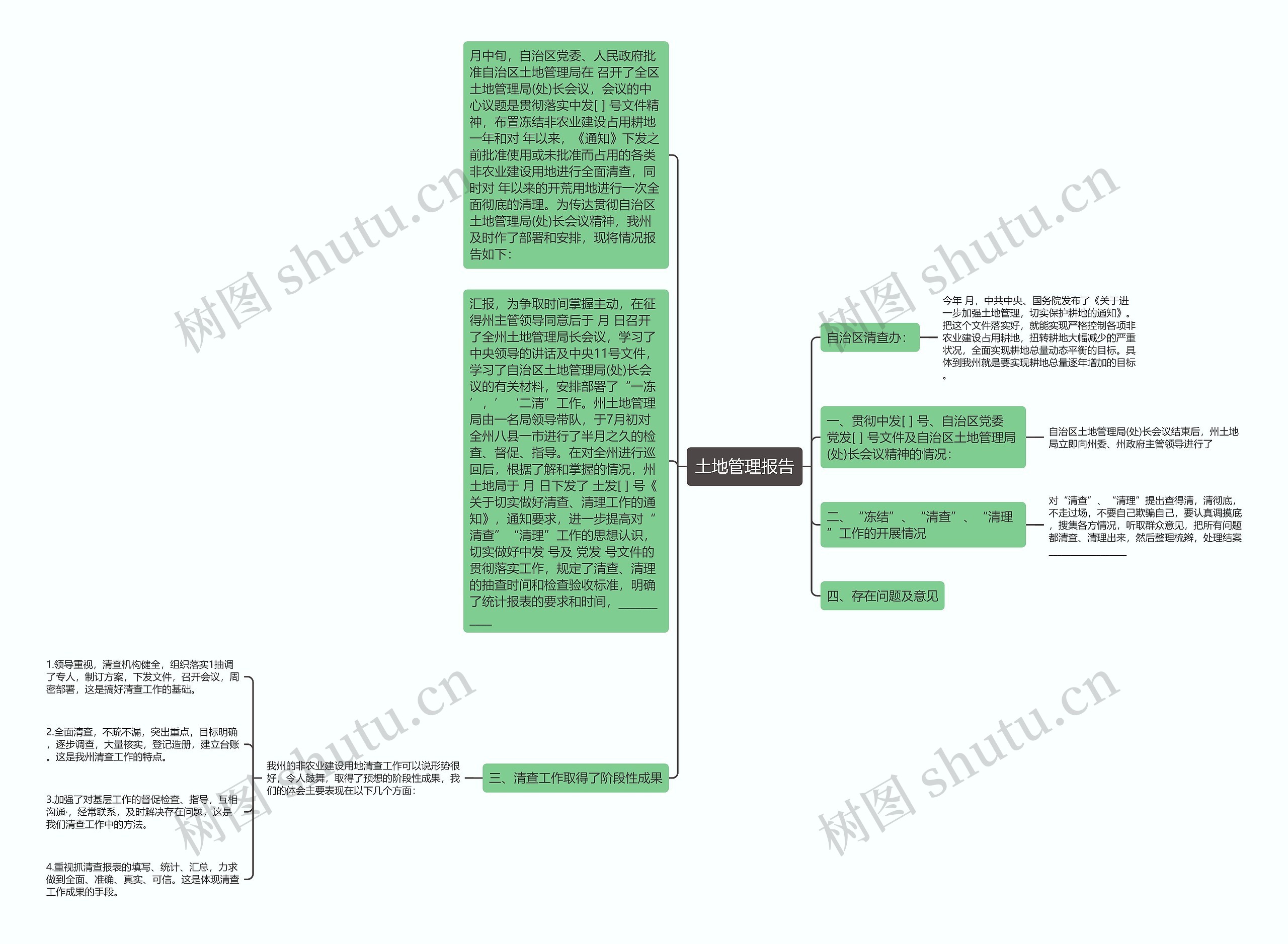 土地管理报告思维导图