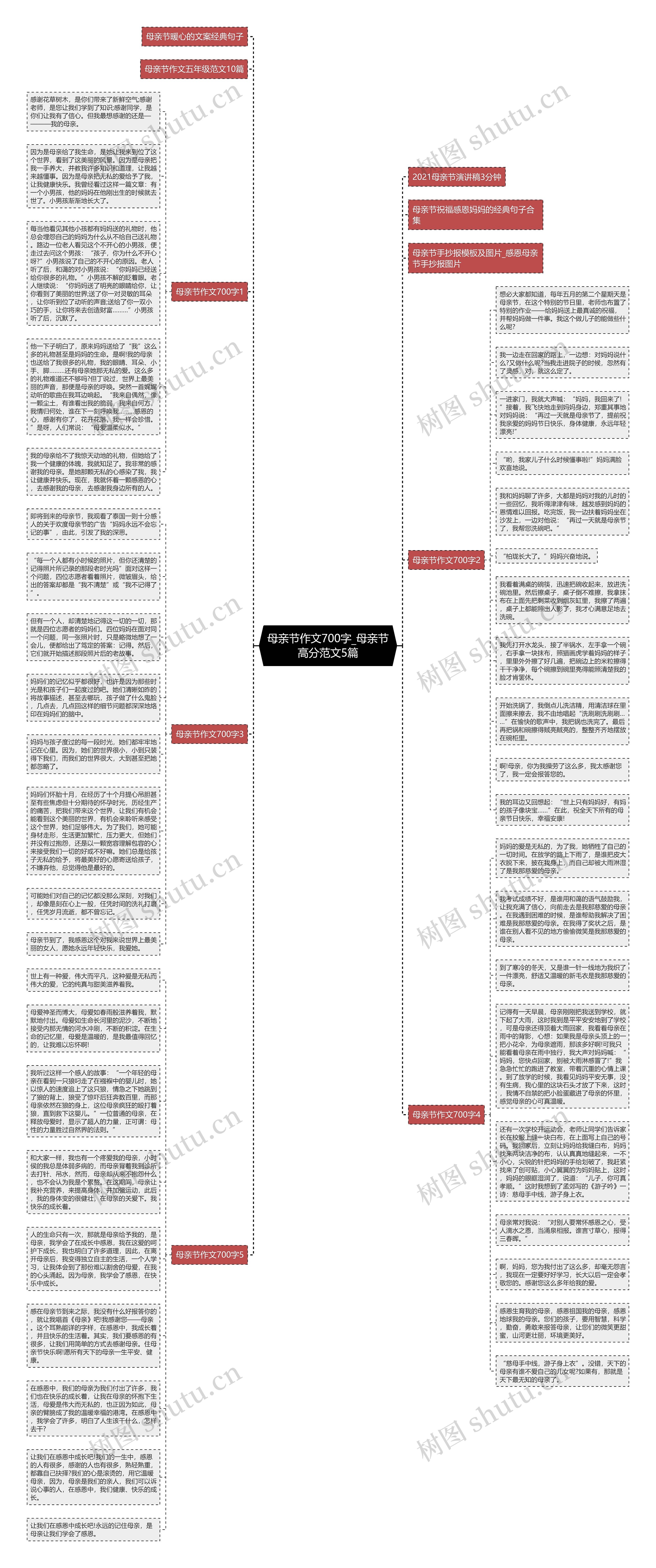 母亲节作文700字_母亲节高分范文5篇思维导图