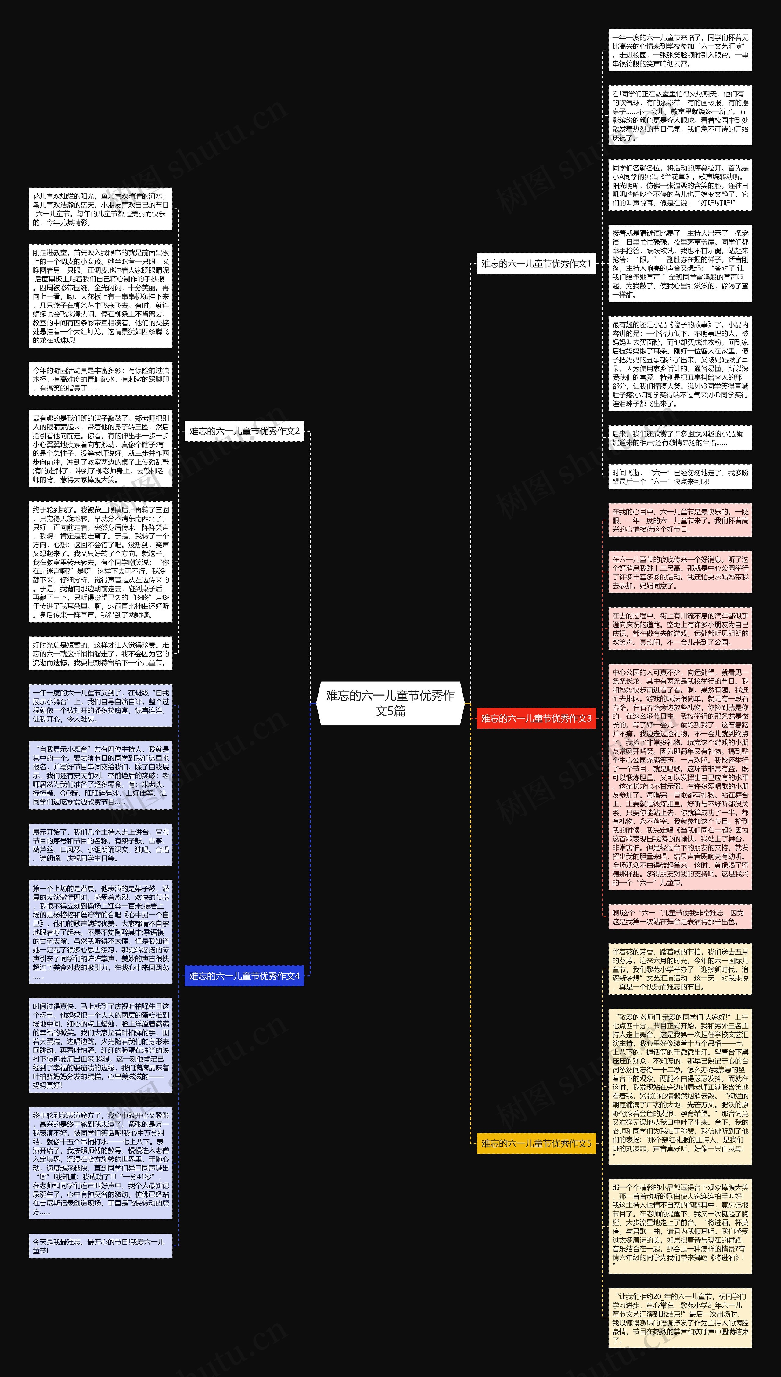 难忘的六一儿童节优秀作文5篇思维导图