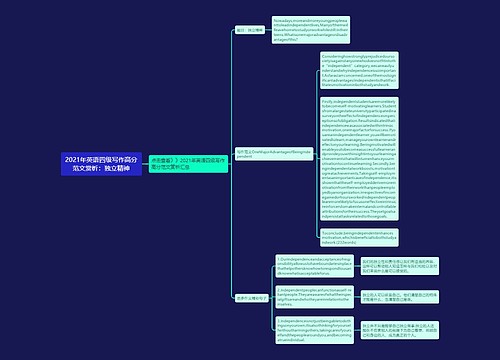 2021年英语四级写作高分范文赏析：独立精神