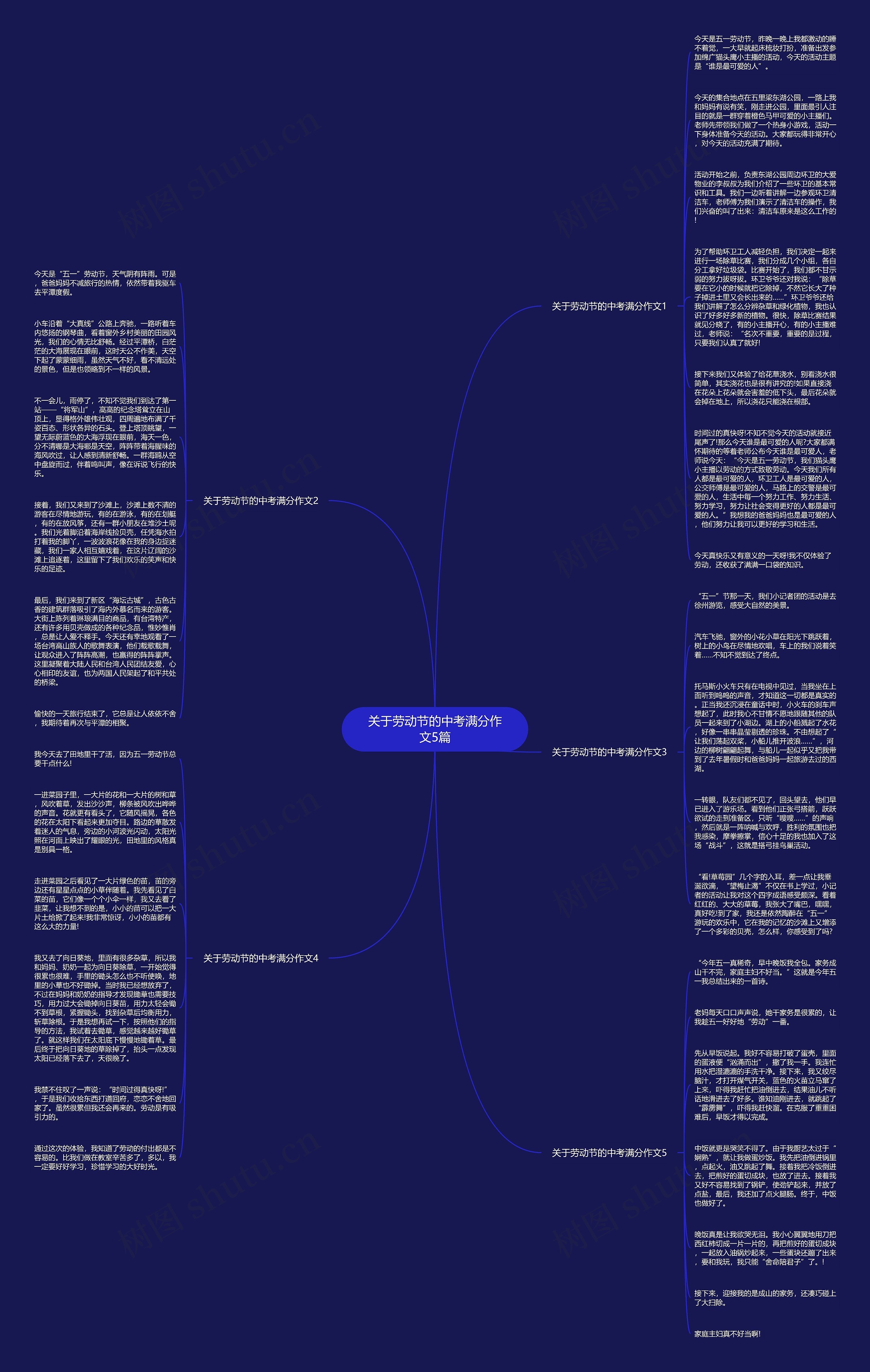 关于劳动节的中考满分作文5篇思维导图