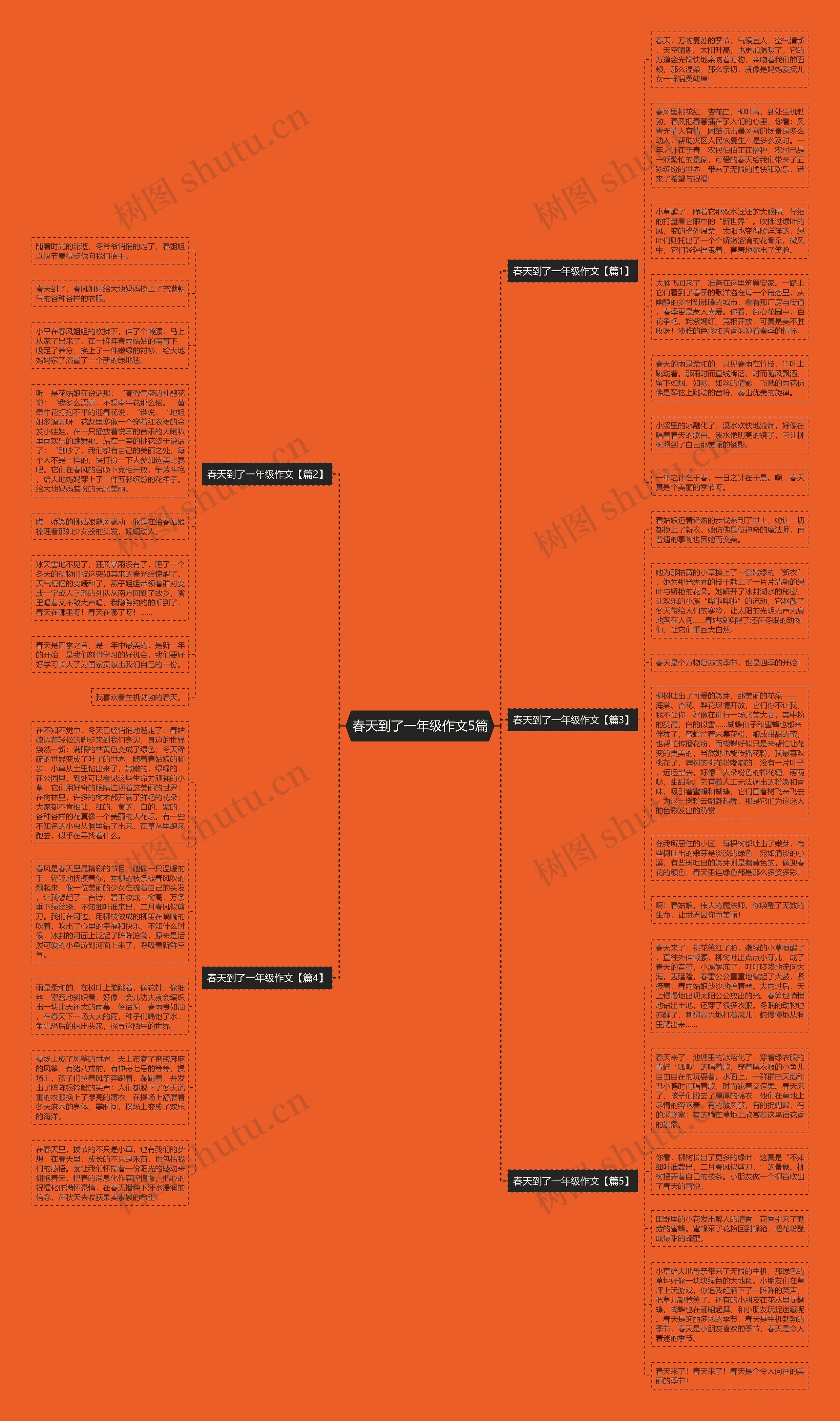 春天到了一年级作文5篇思维导图