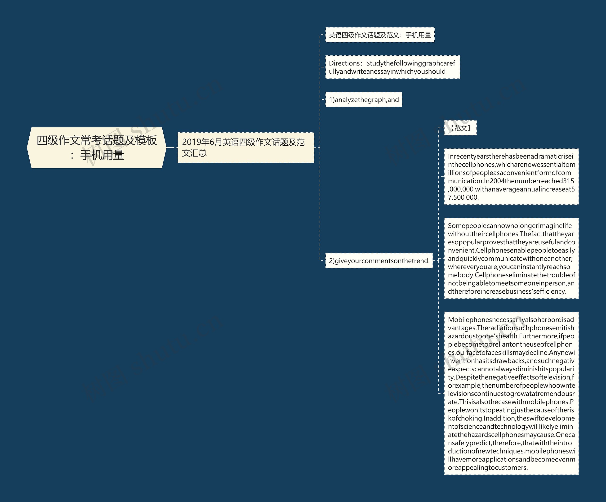 四级作文常考话题及模板：手机用量