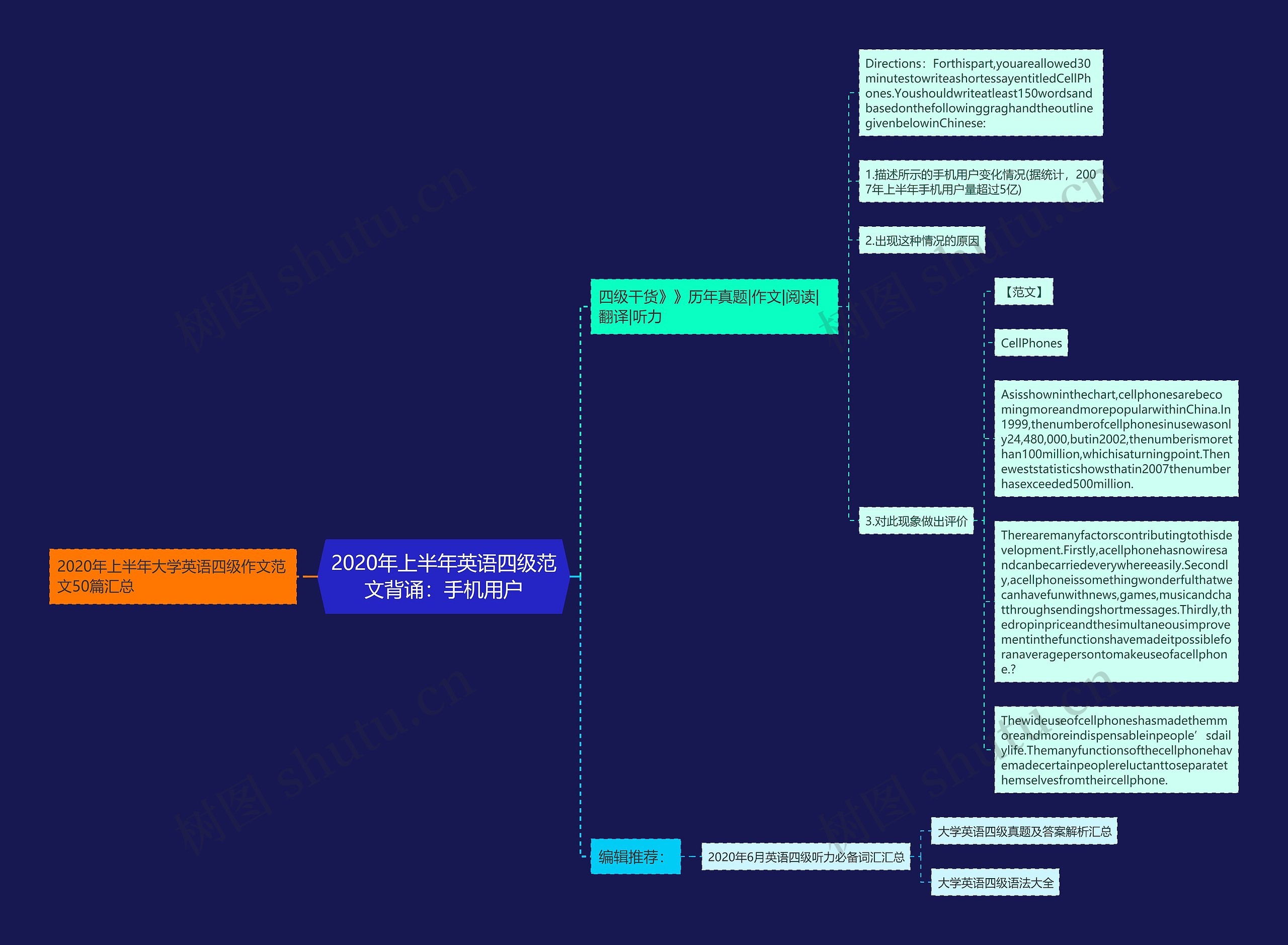 2020年上半年英语四级范文背诵：手机用户思维导图