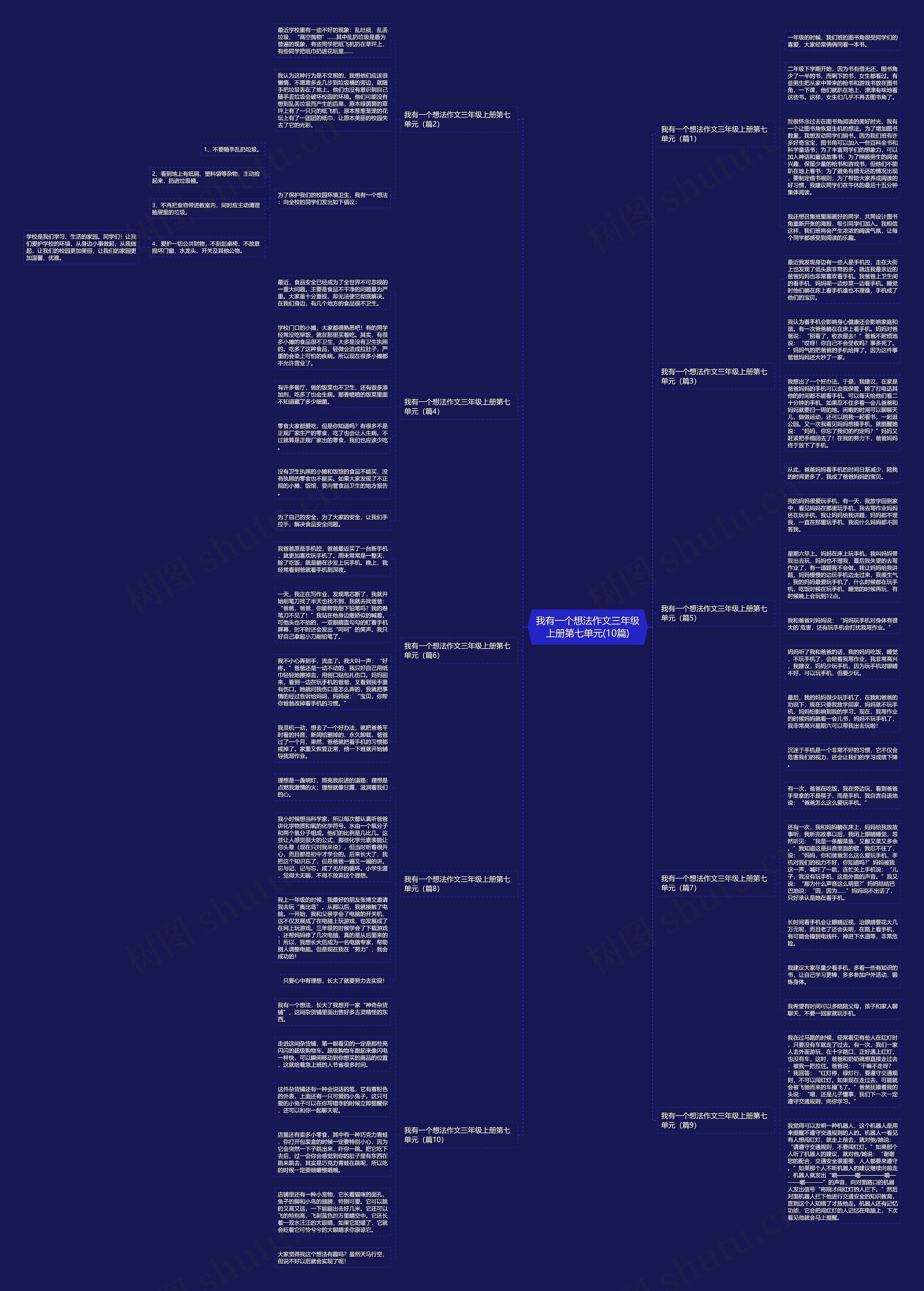 我有一个想法作文三年级上册第七单元(10篇)思维导图