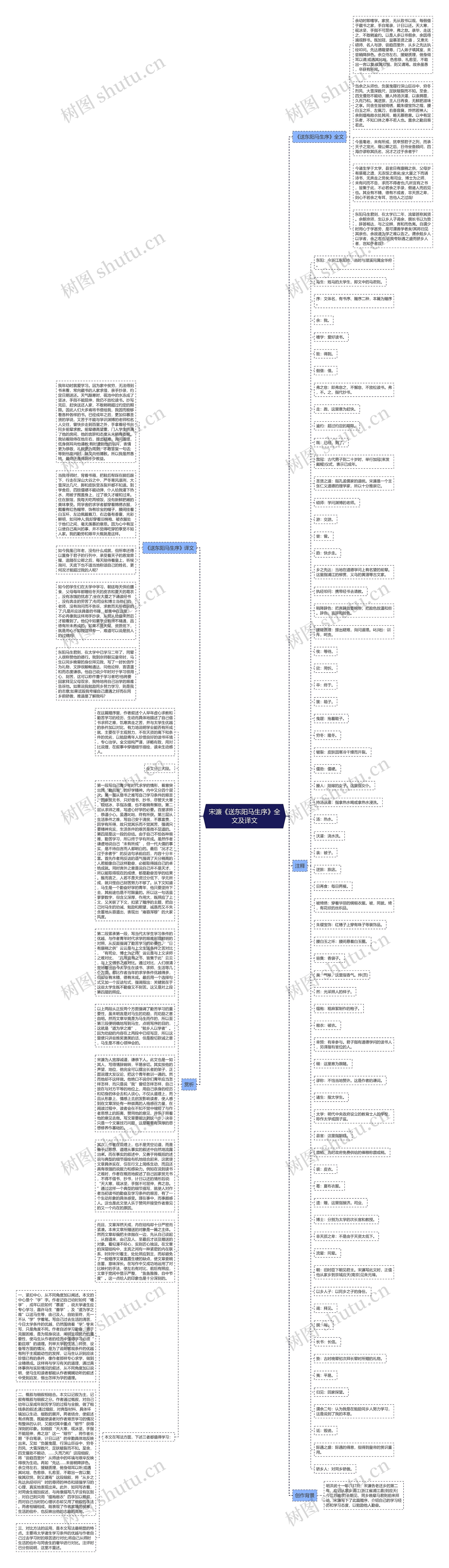 宋濂《送东阳马生序》全文及译文