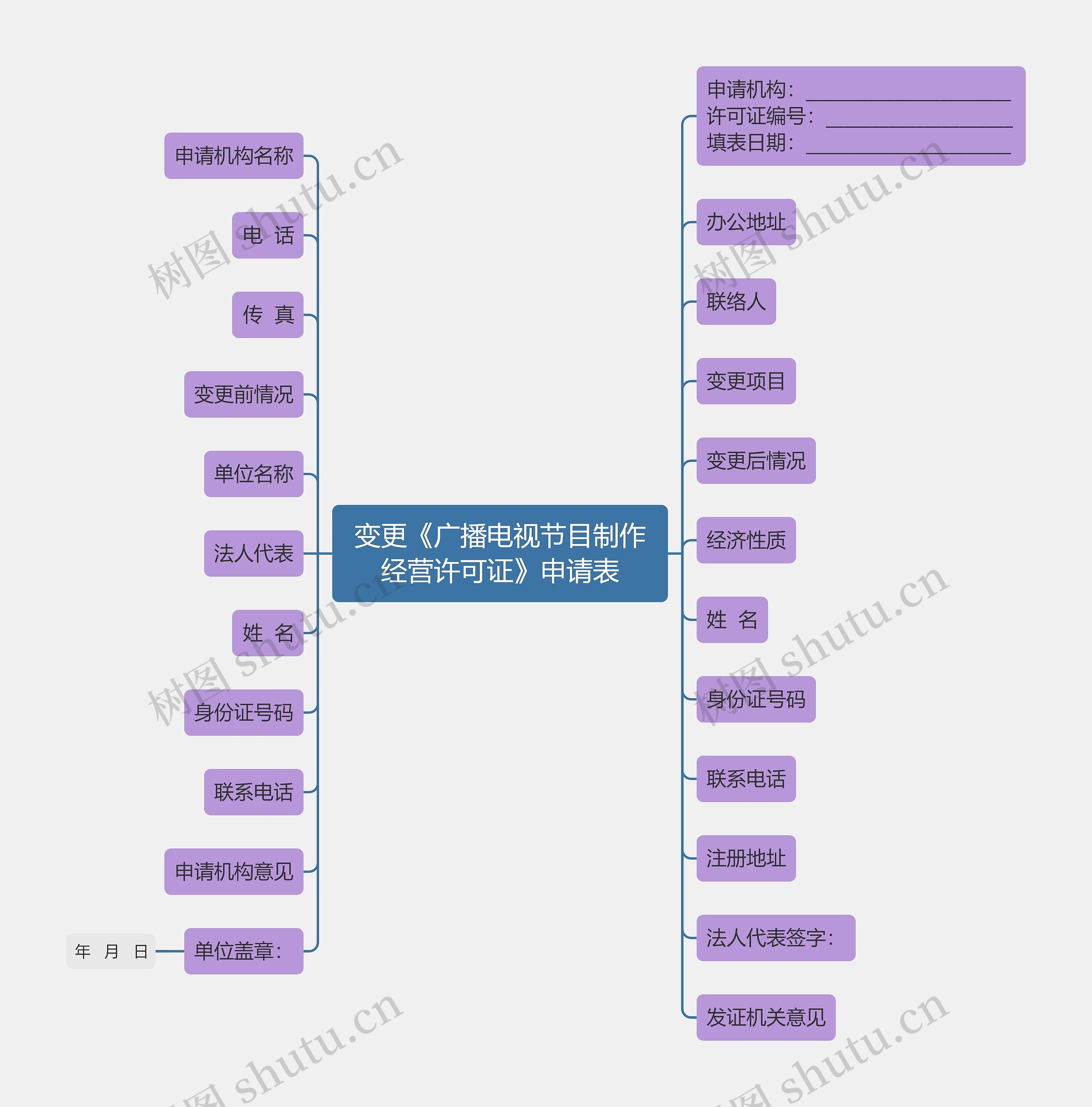 变更《广播电视节目制作经营许可证》申请表