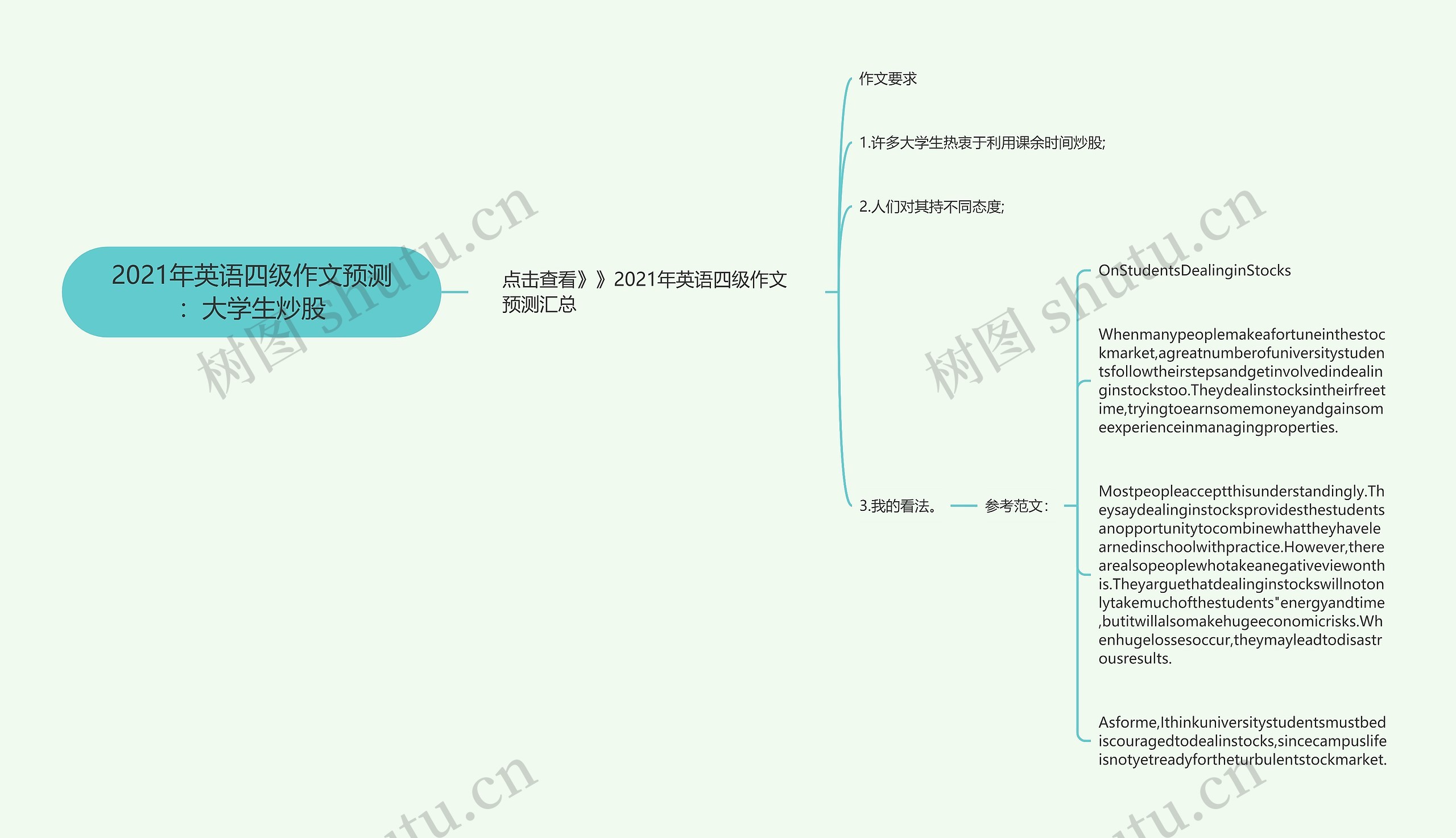 2021年英语四级作文预测：大学生炒股