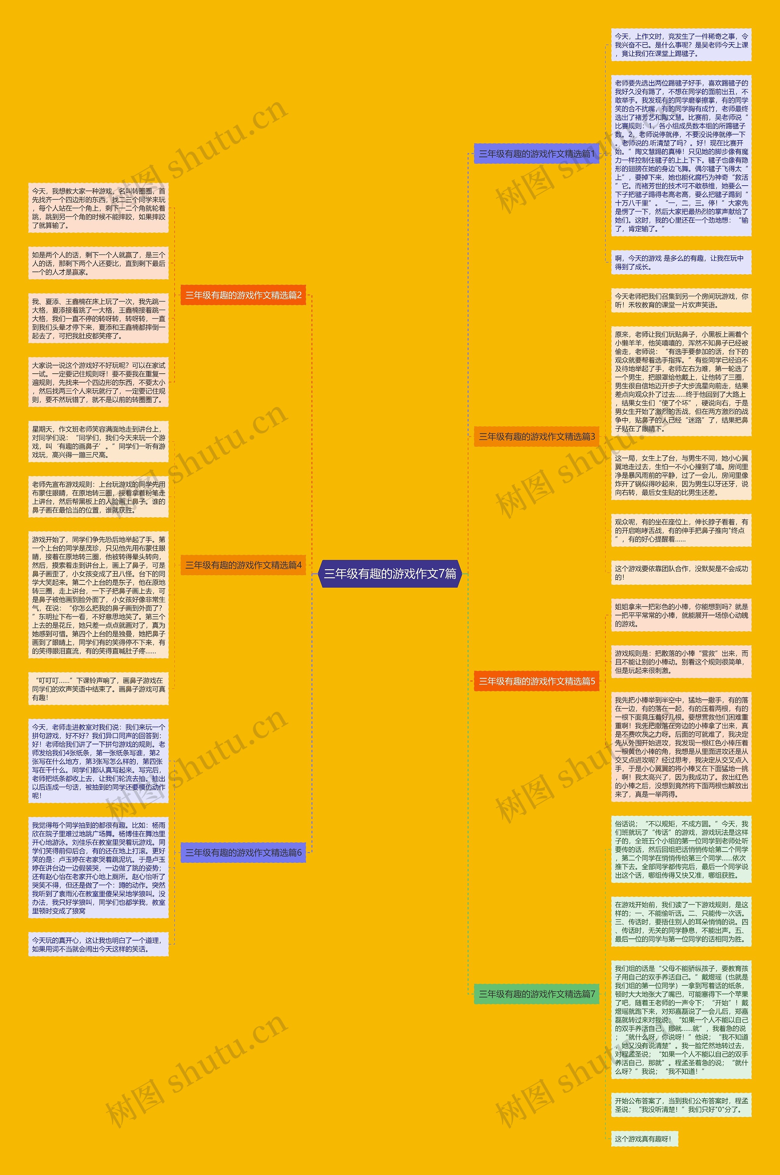 三年级有趣的游戏作文7篇思维导图