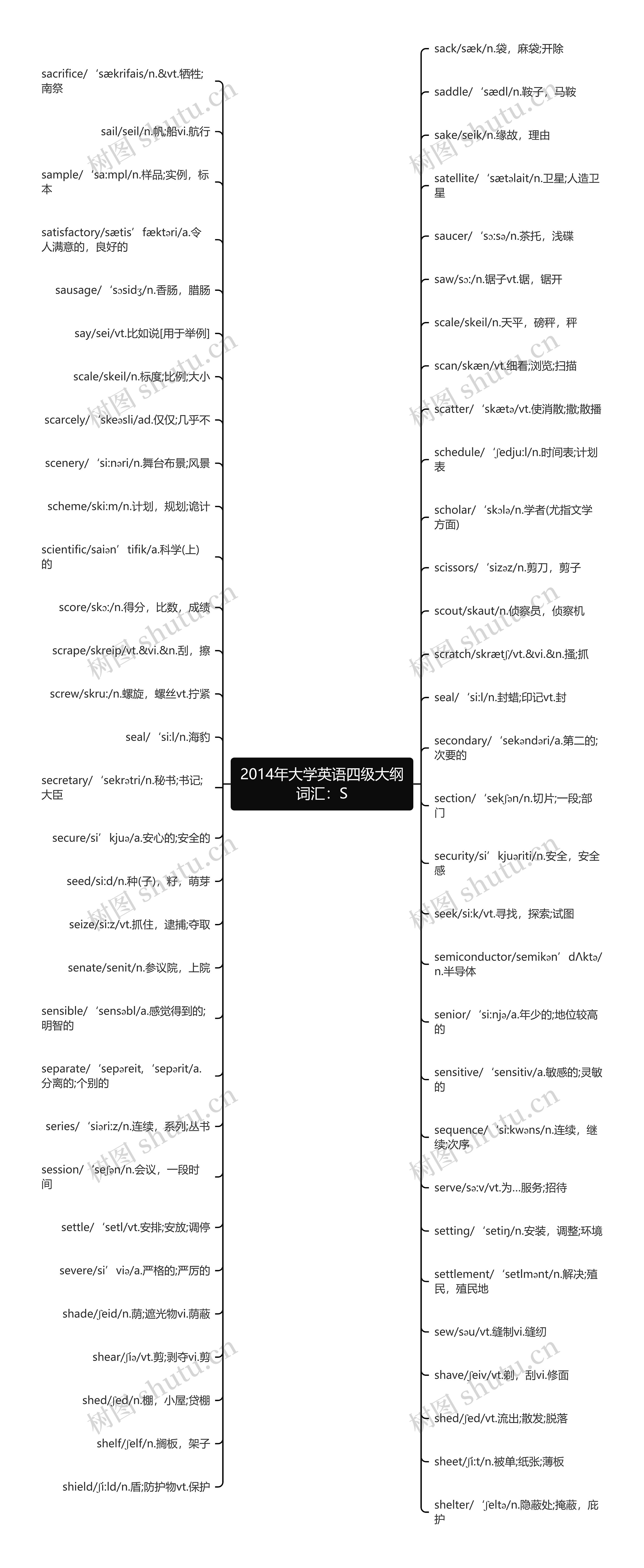 2014年大学英语四级大纲词汇：S