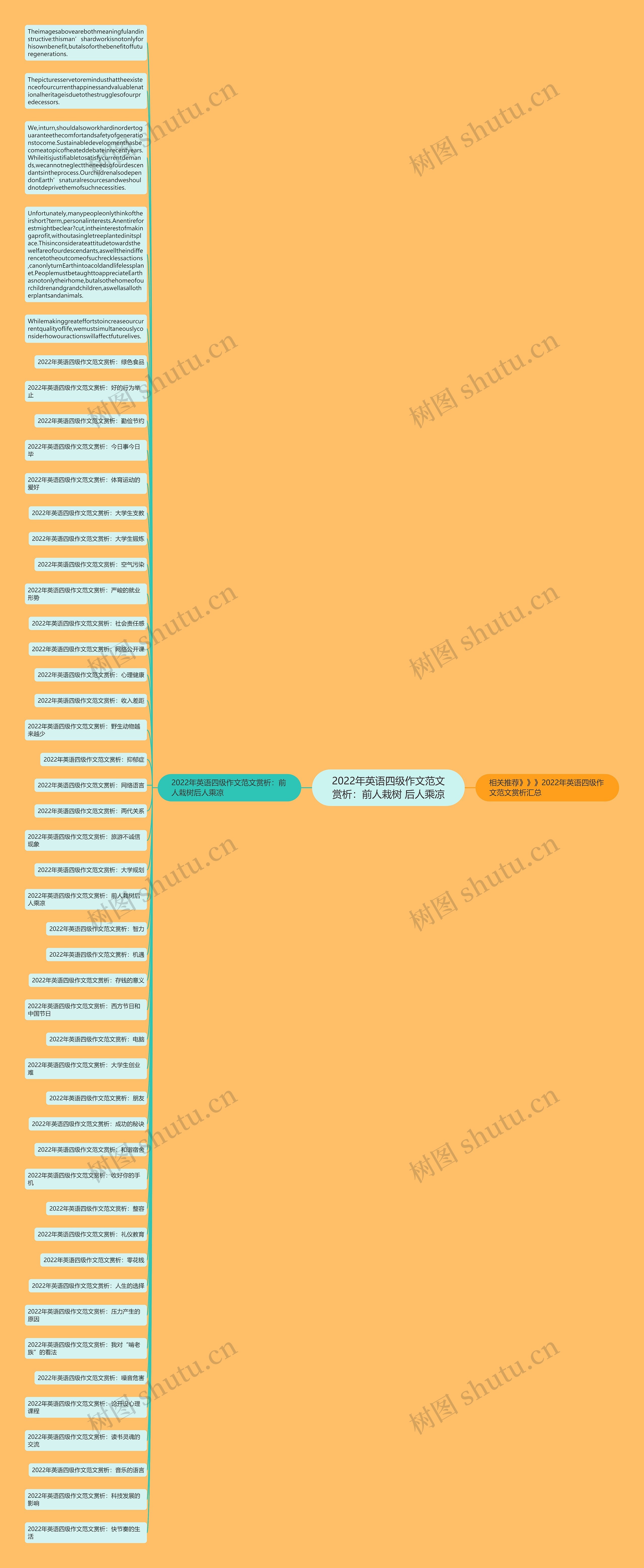 2022年英语四级作文范文赏析：前人栽树 后人乘凉思维导图