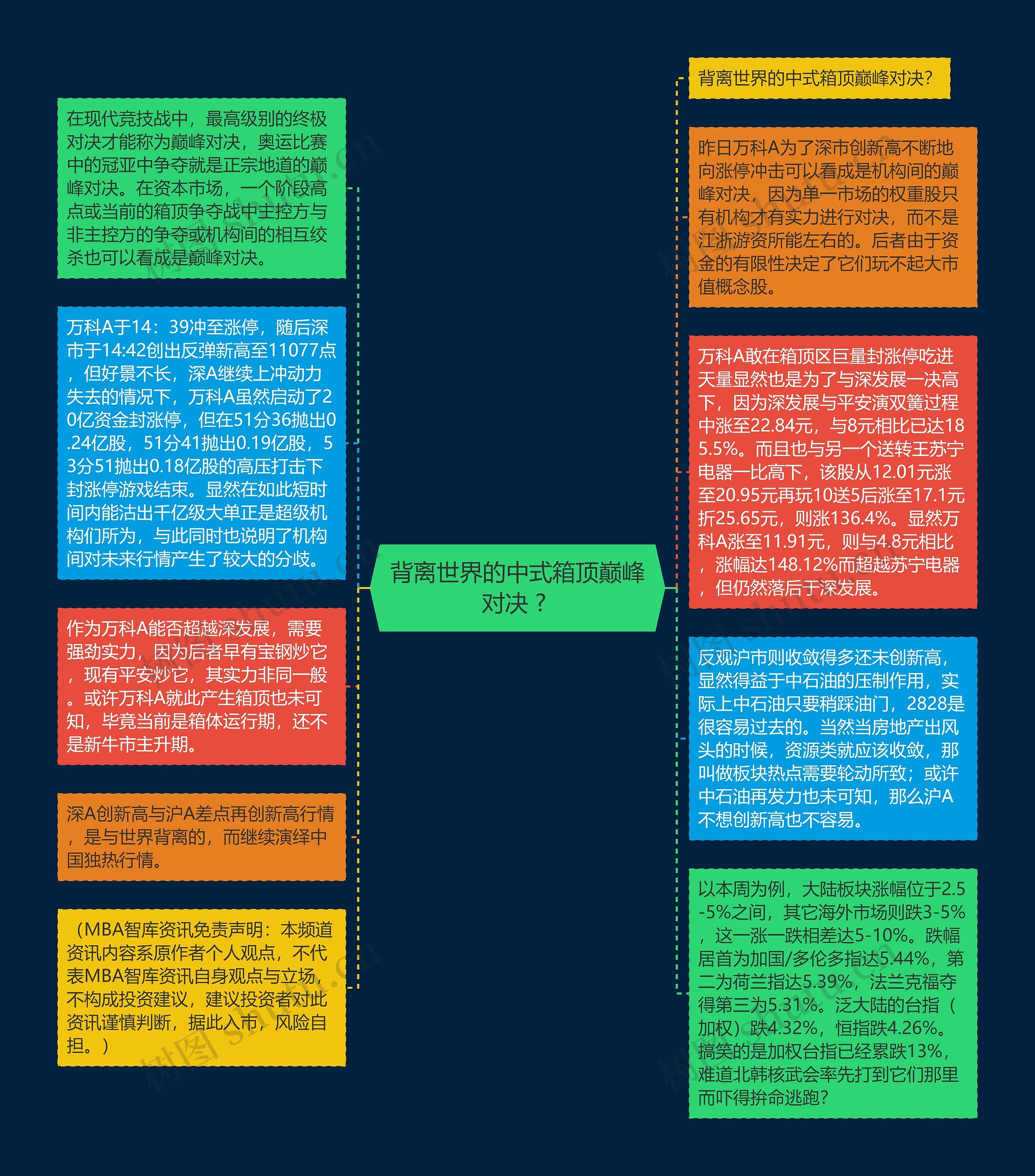 背离世界的中式箱顶巅峰对决 ? 