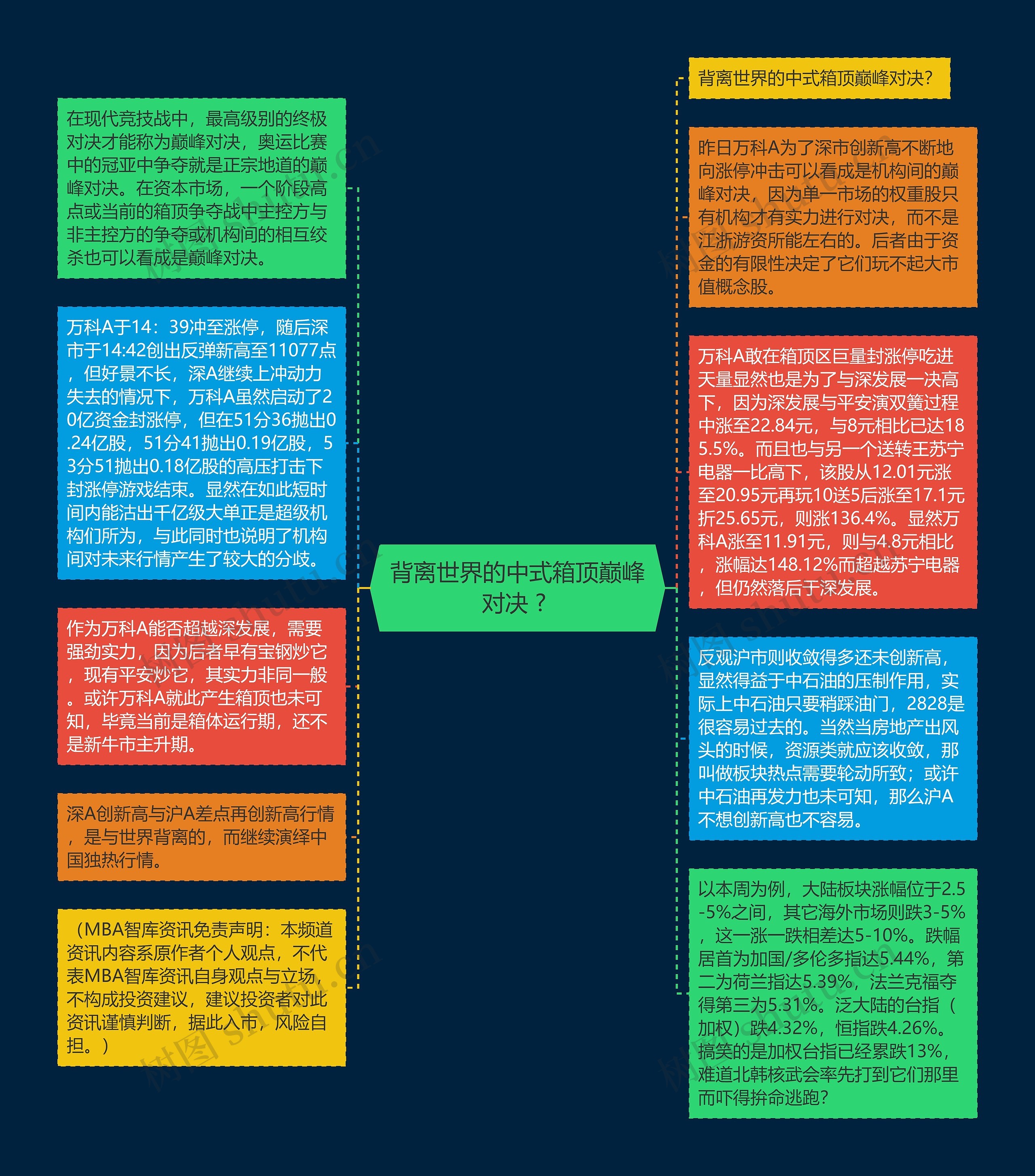背离世界的中式箱顶巅峰对决 ? 思维导图高清图 背离世界的中式箱顶巅峰对决 ? 思维导图