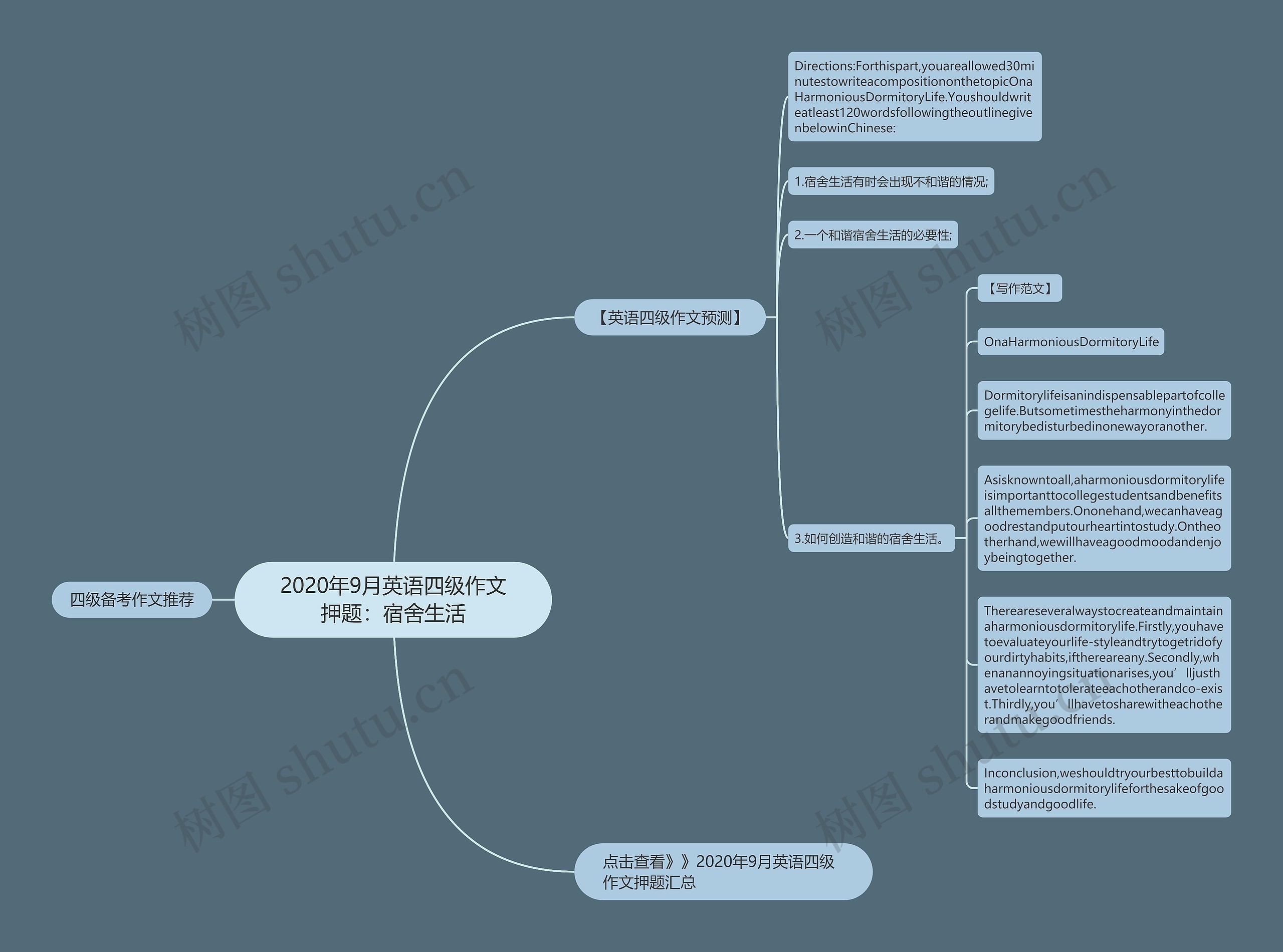 2020年9月英语四级作文押题：宿舍生活思维导图