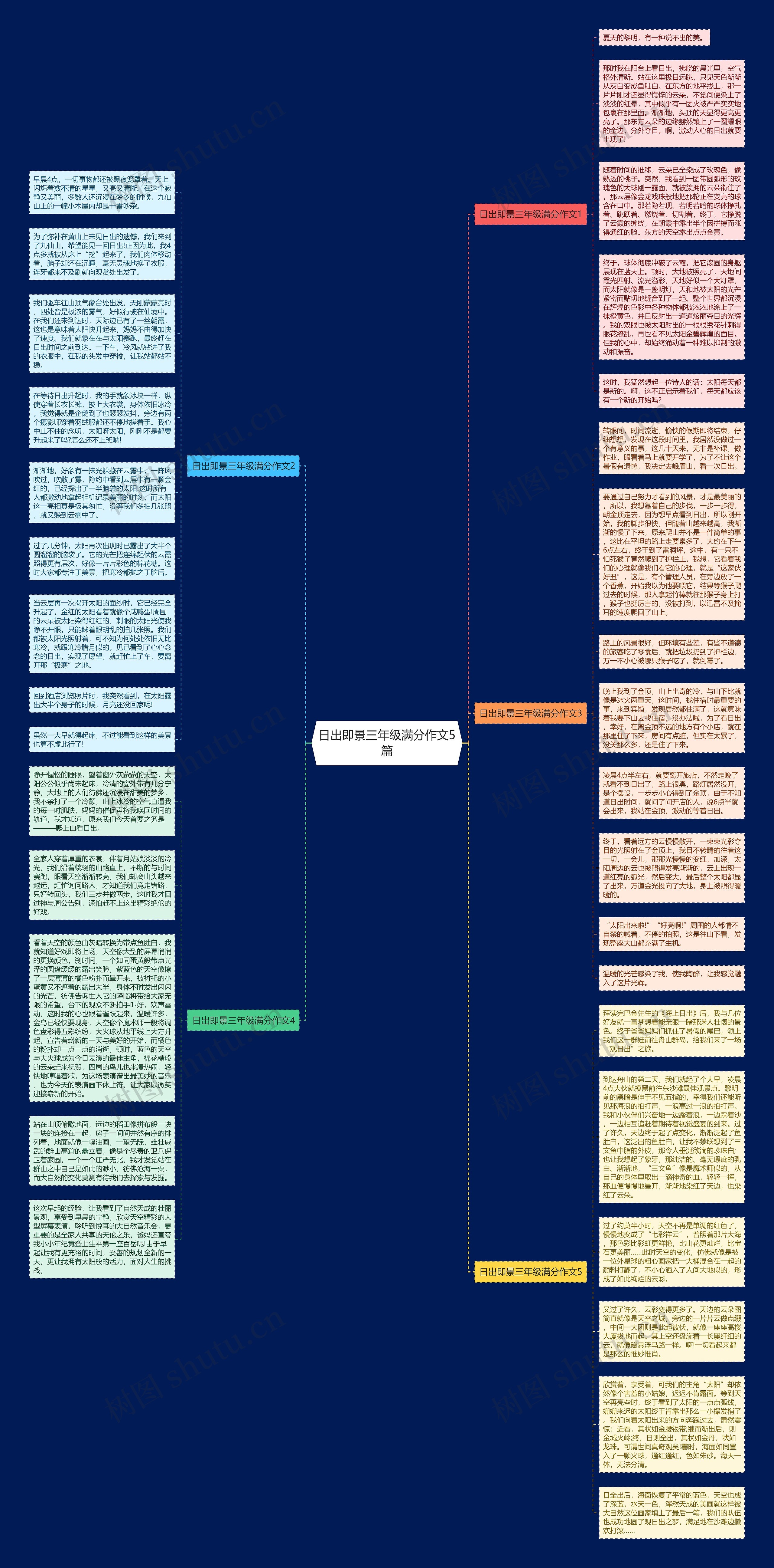 日出即景三年级满分作文5篇思维导图