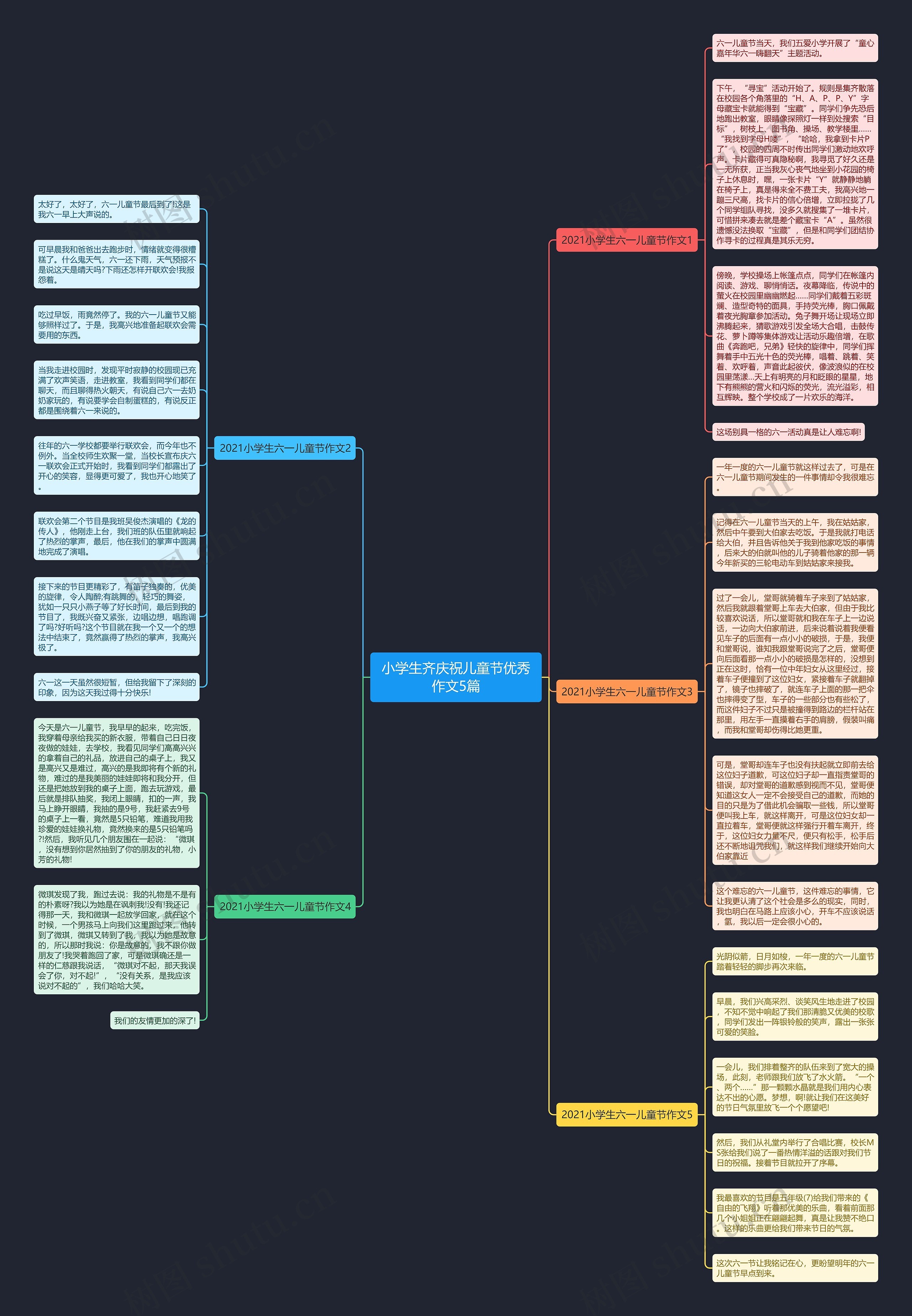 小学生齐庆祝儿童节优秀作文5篇思维导图