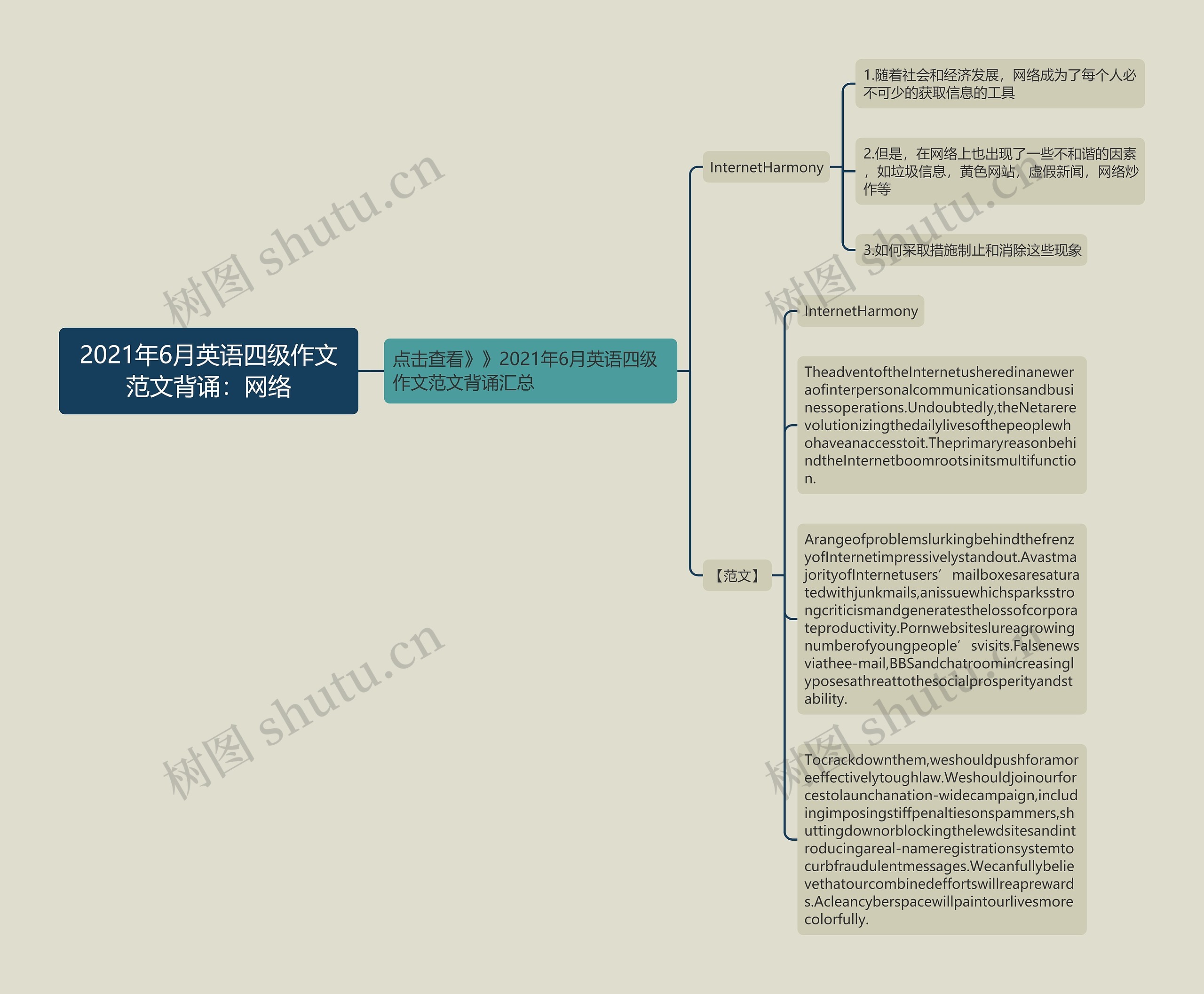 2021年6月英语四级作文范文背诵：网络