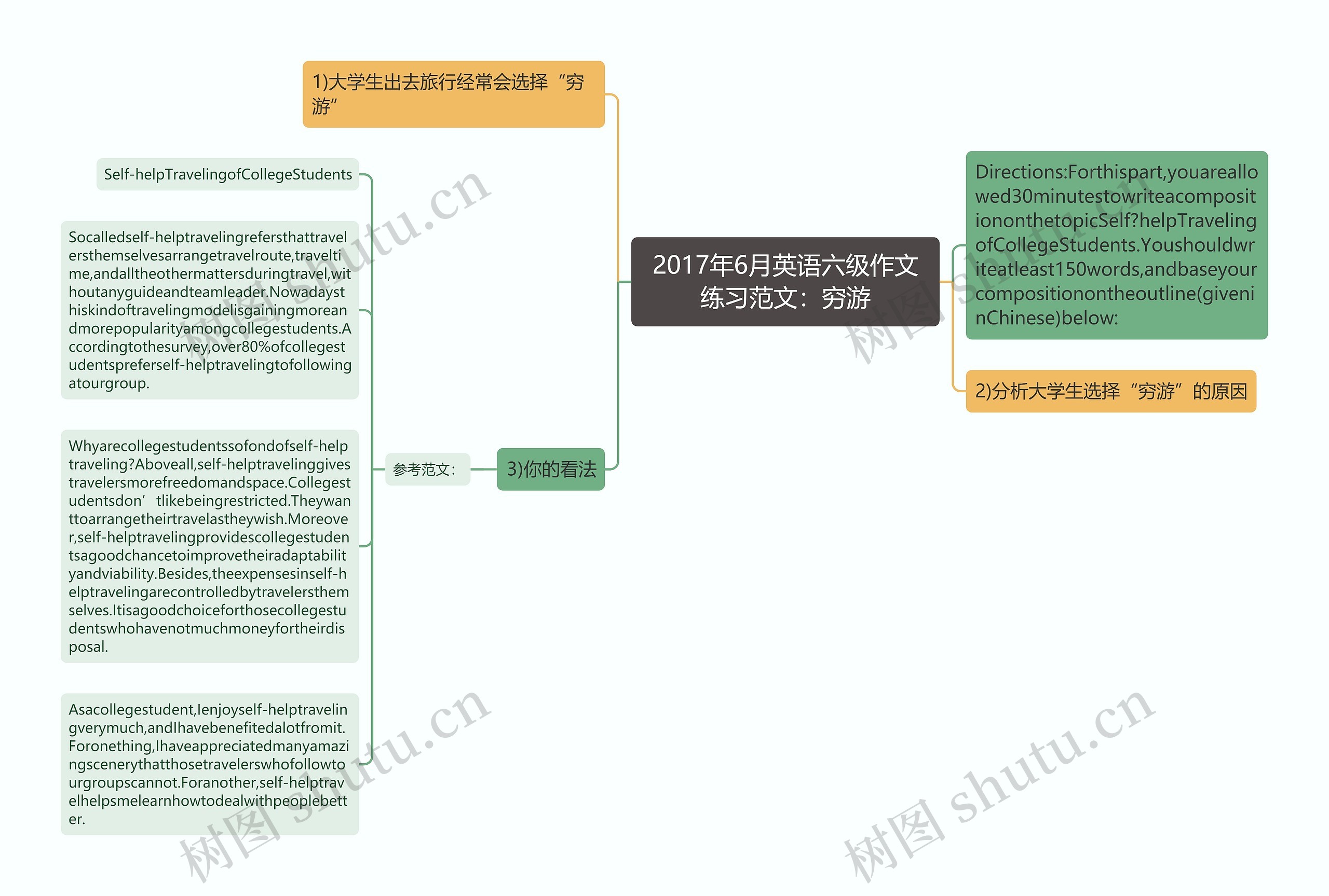 2017年6月英语六级作文练习范文：穷游