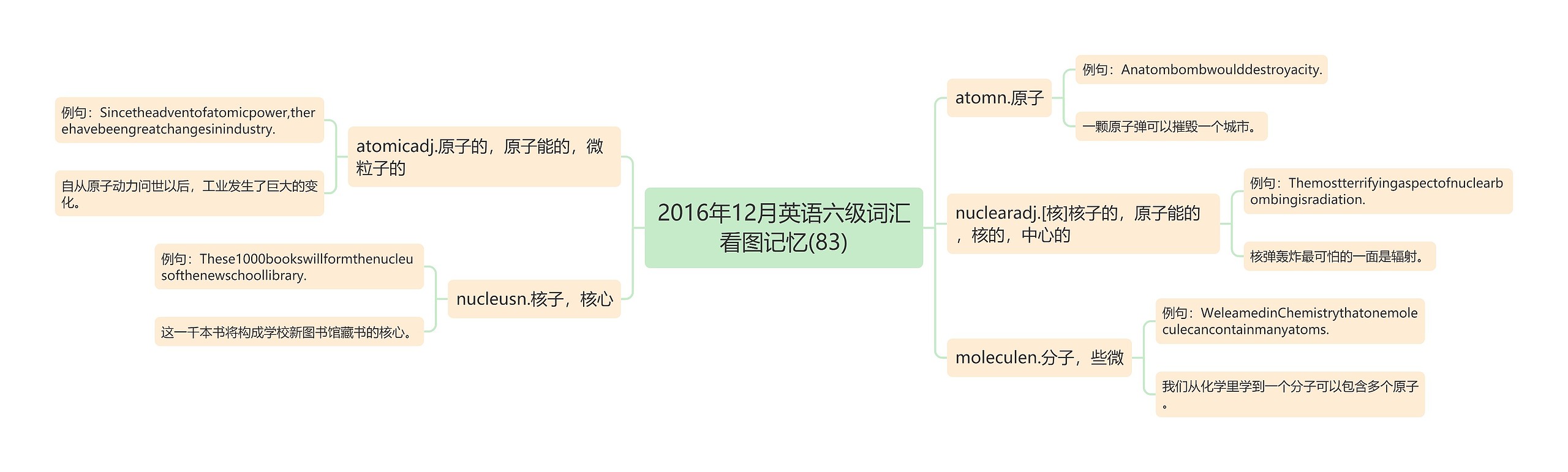 2016年12月英语六级词汇看图记忆(83)