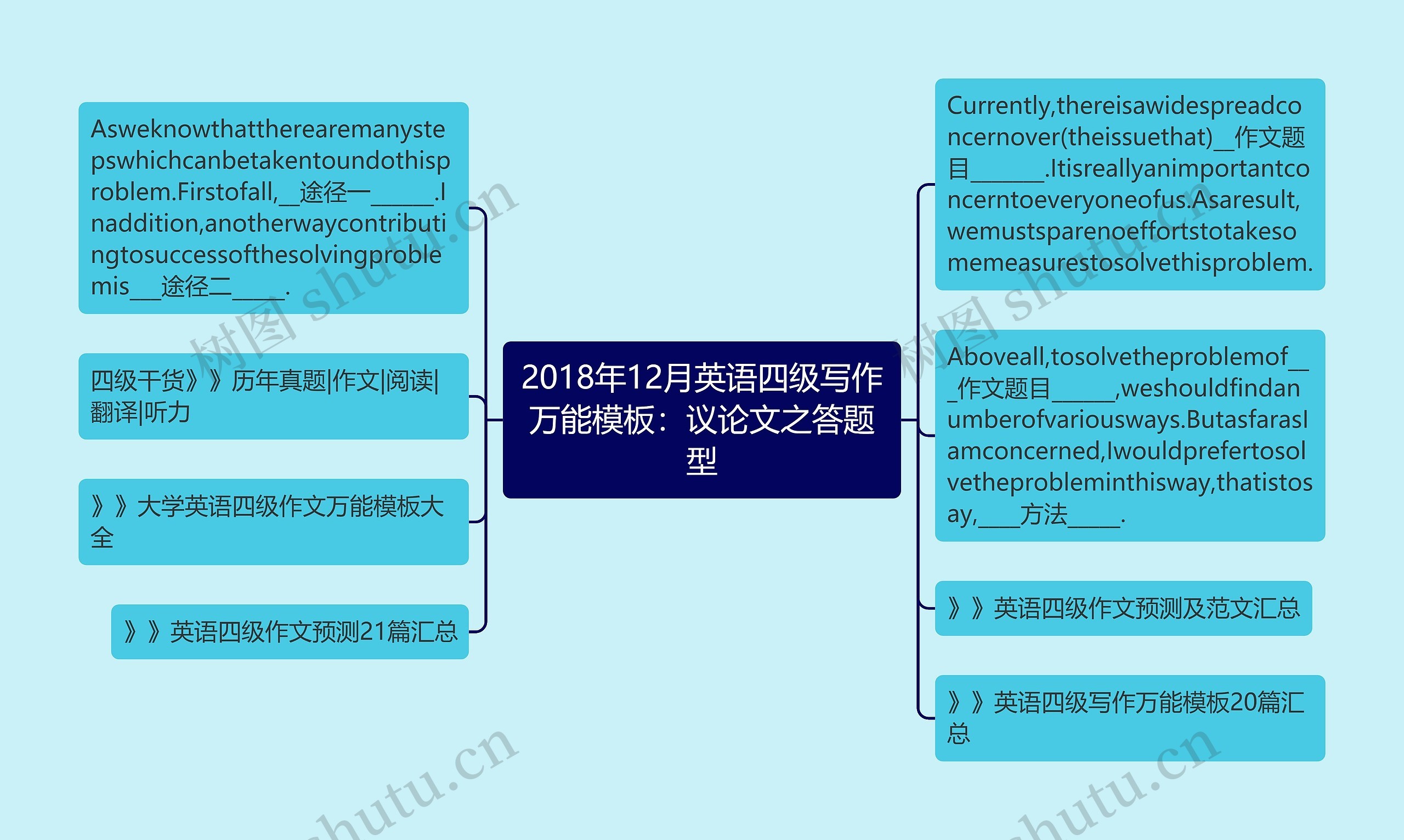 2018年12月英语四级写作万能：议论文之答题型思维导图