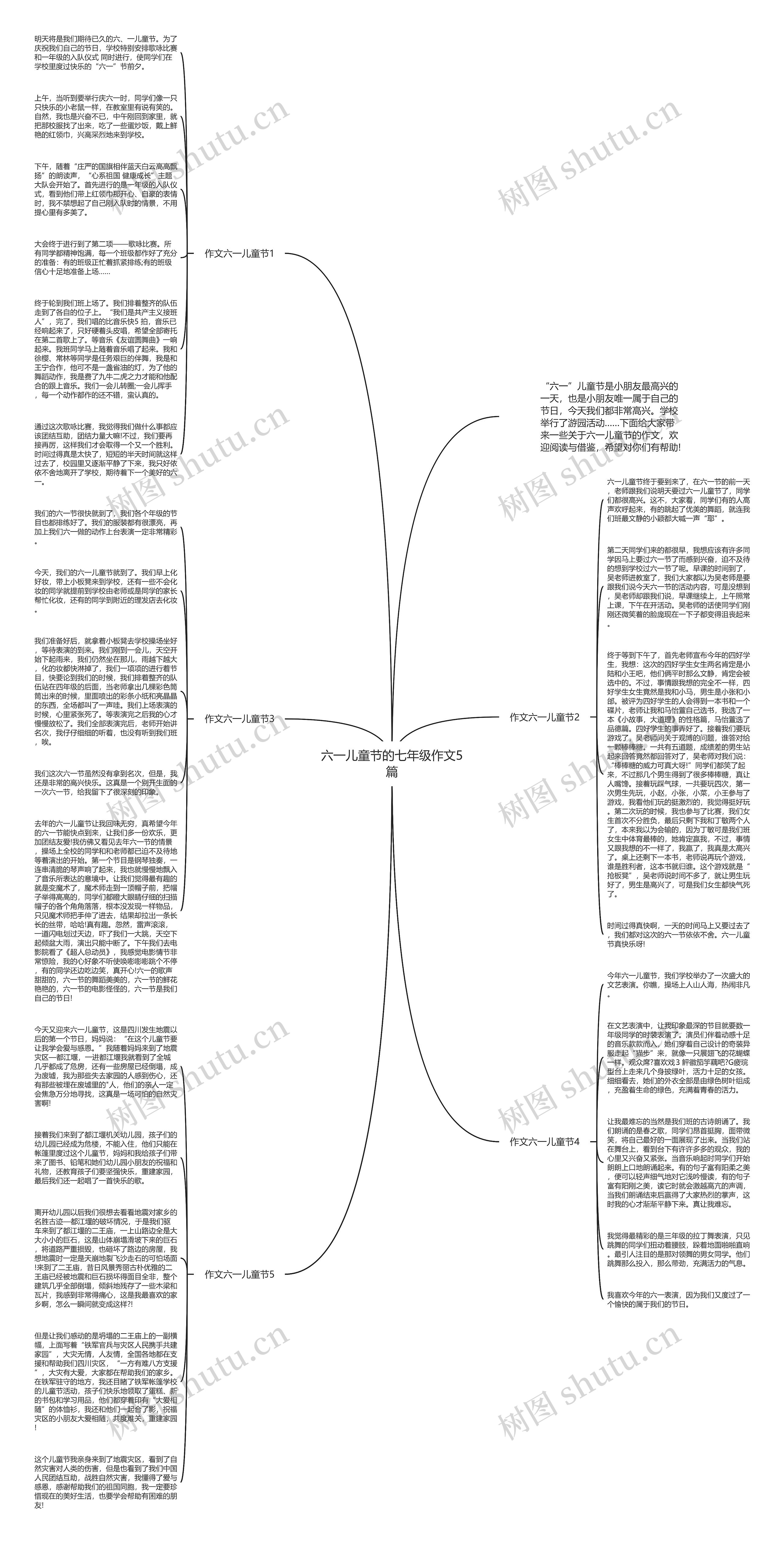 六一儿童节的七年级作文5篇思维导图