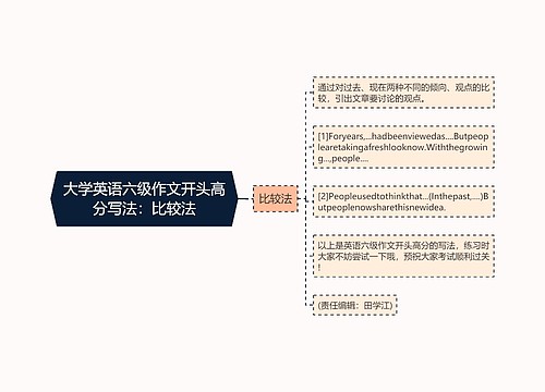 大学英语六级作文开头高分写法：比较法