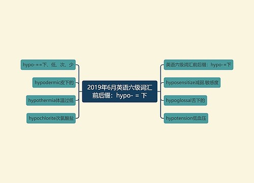 2019年6月英语六级词汇前后缀：hypo- = 下