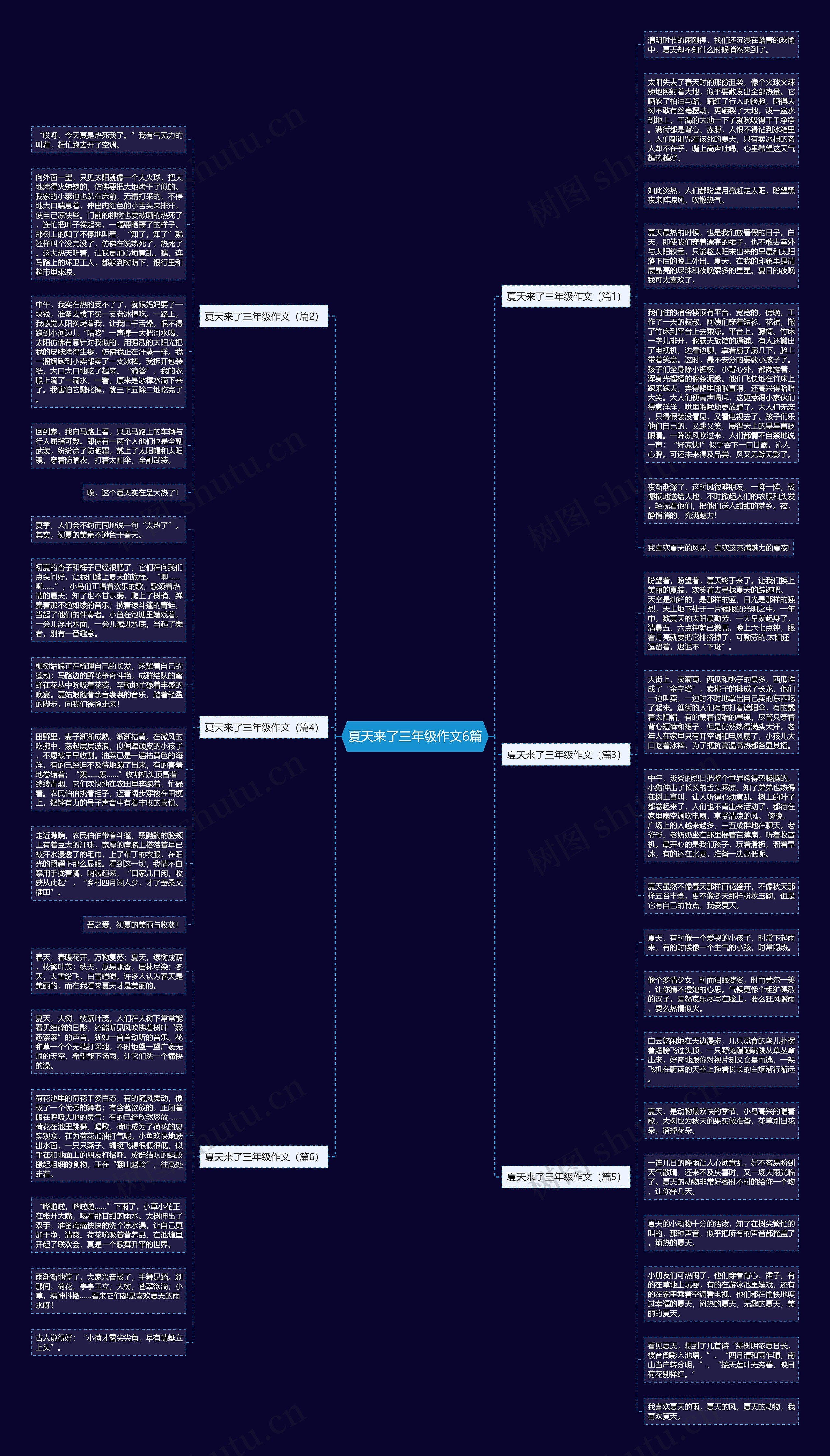 夏天来了三年级作文6篇思维导图