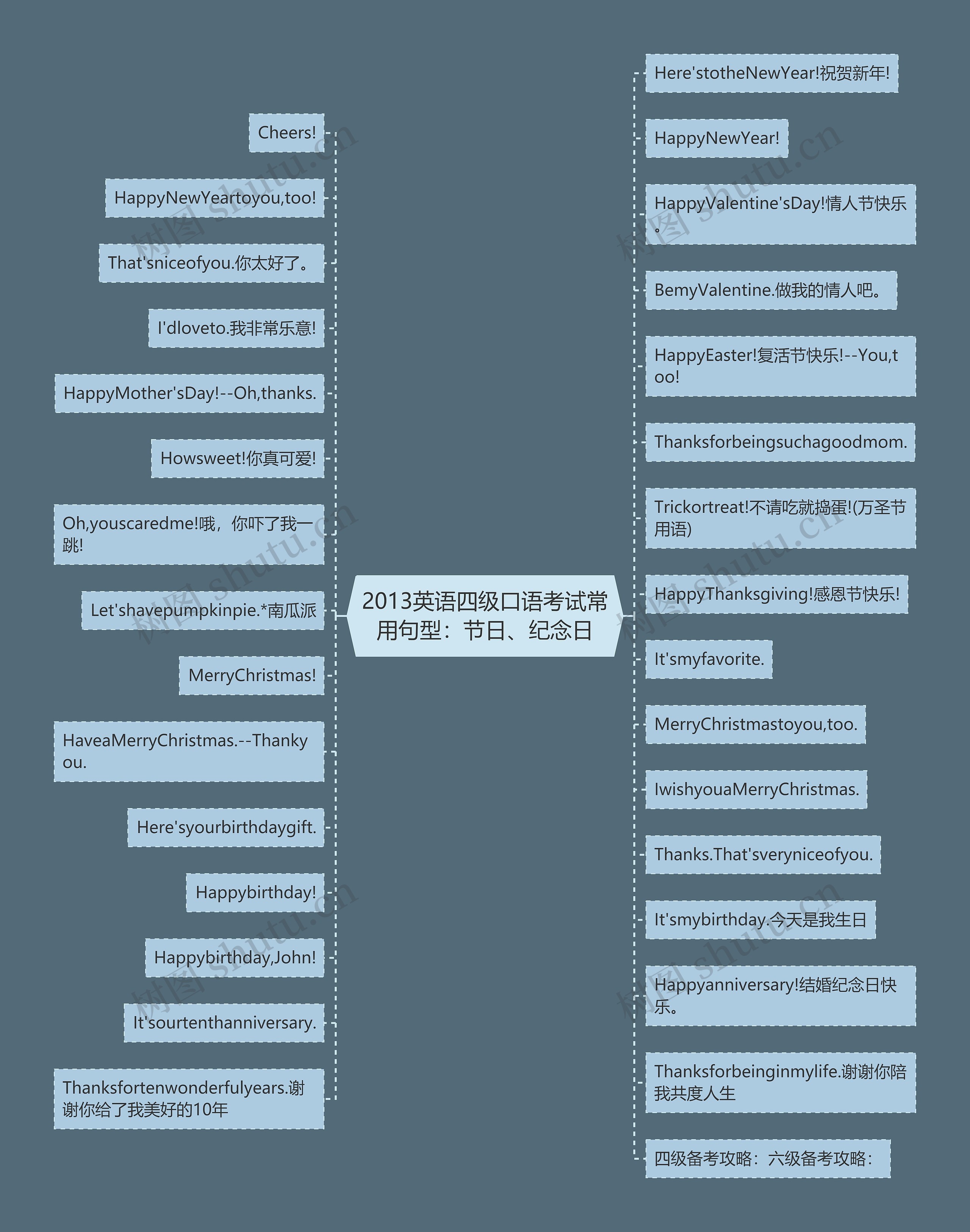 2013英语四级口语考试常用句型:节日、纪念日 2013英语四级口语考试常用句型:节日、纪念日