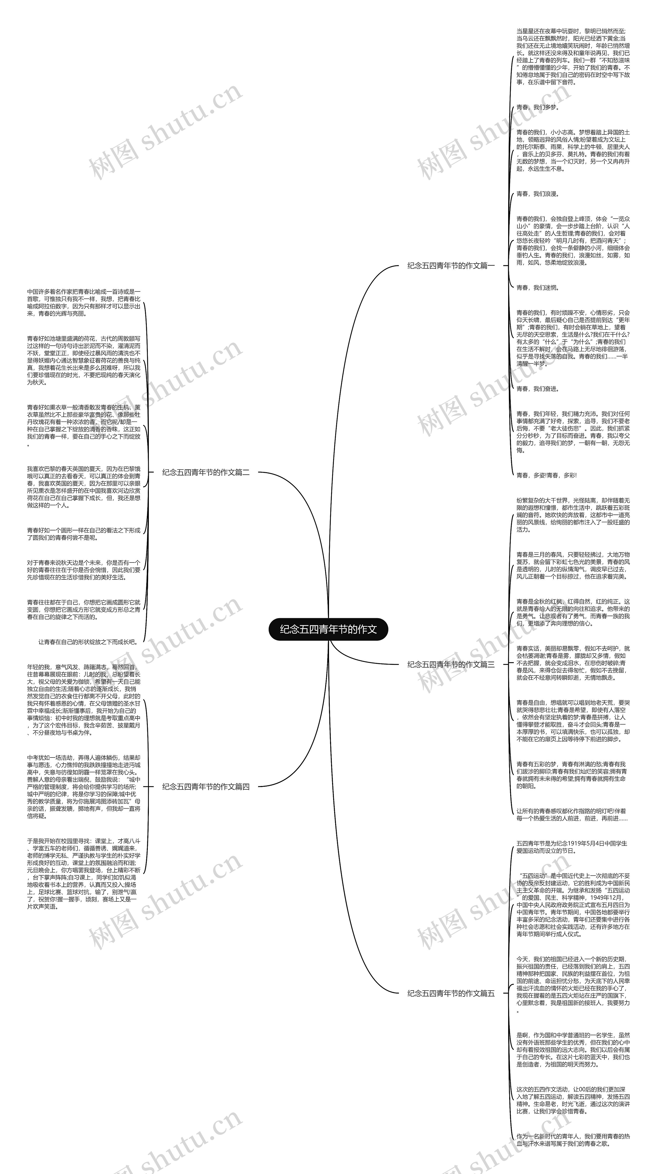 纪念五四青年节的作文思维导图