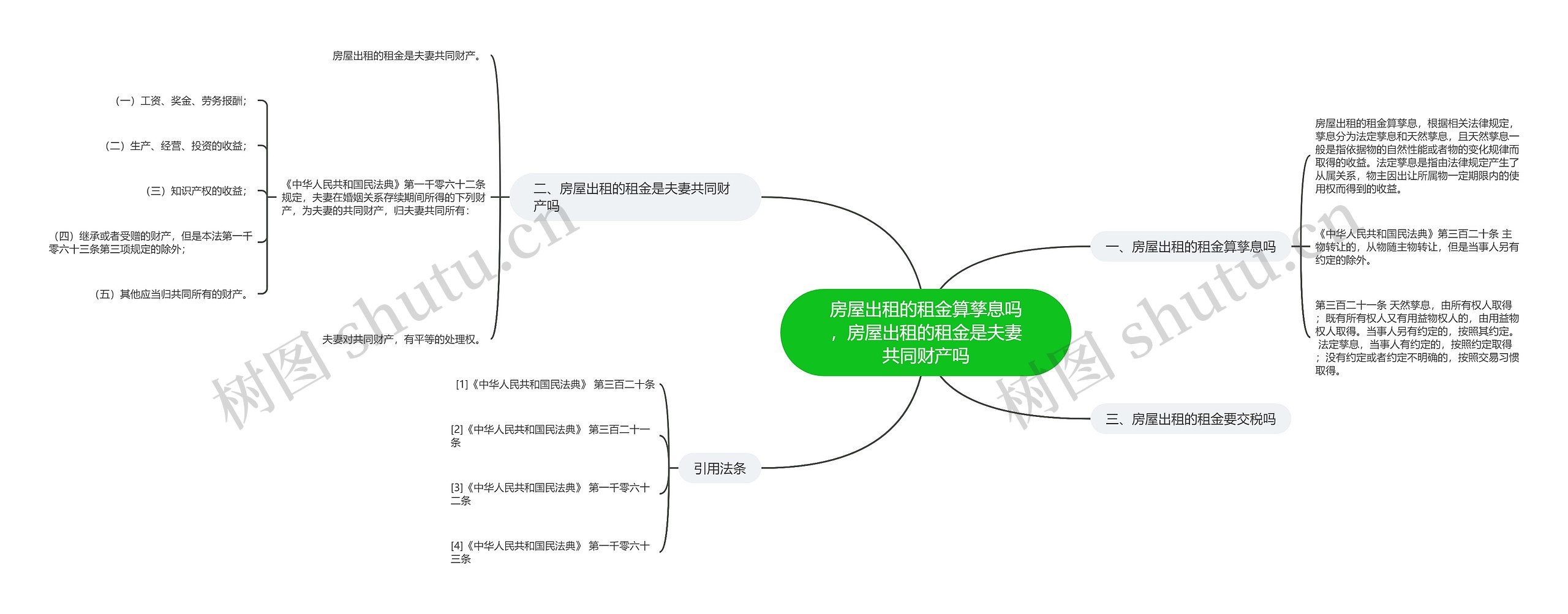 房屋出租的租金算孳息吗，房屋出租的租金是夫妻共同财产吗