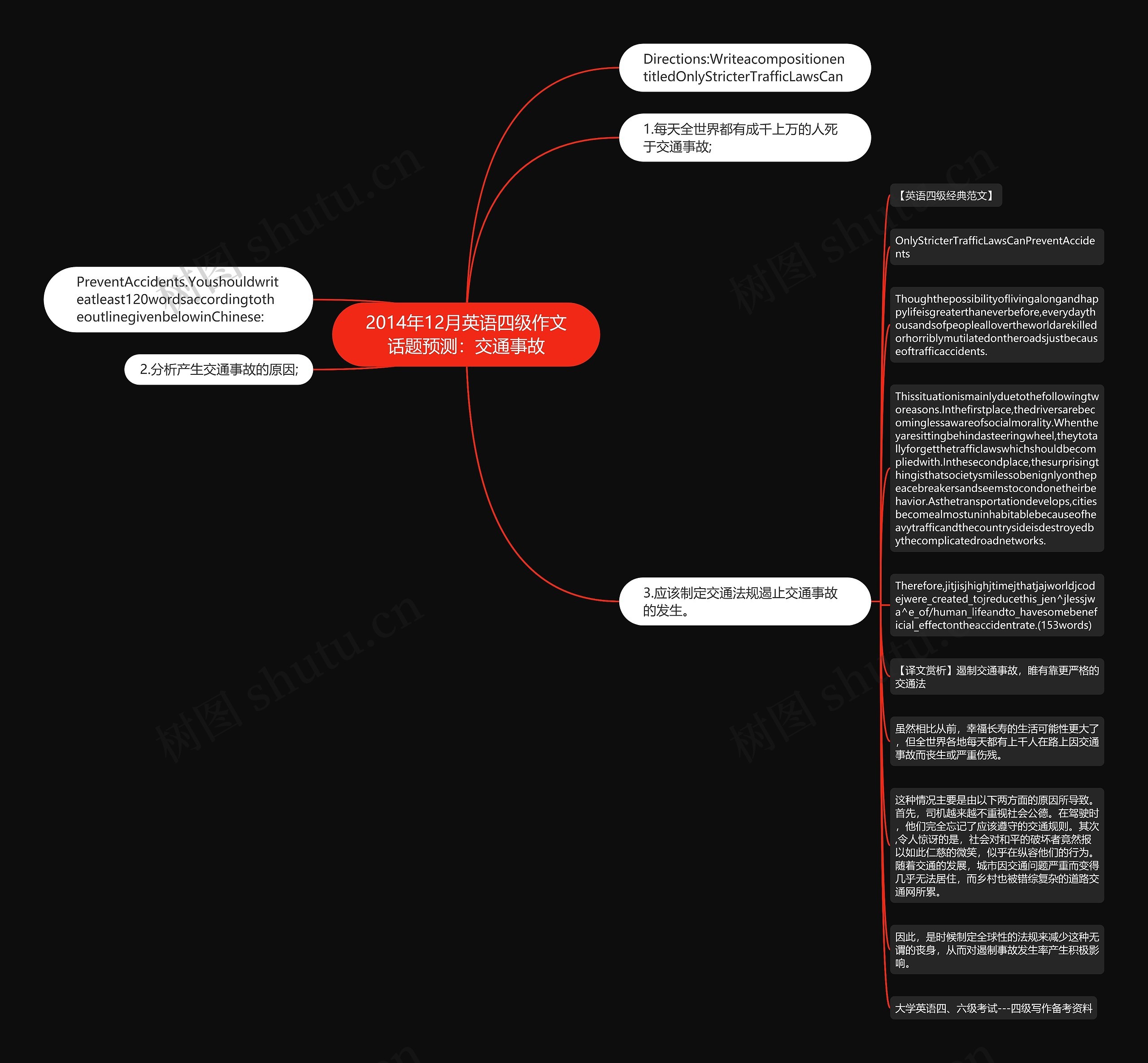 2014年12月英语四级作文话题预测：交通事故思维导图