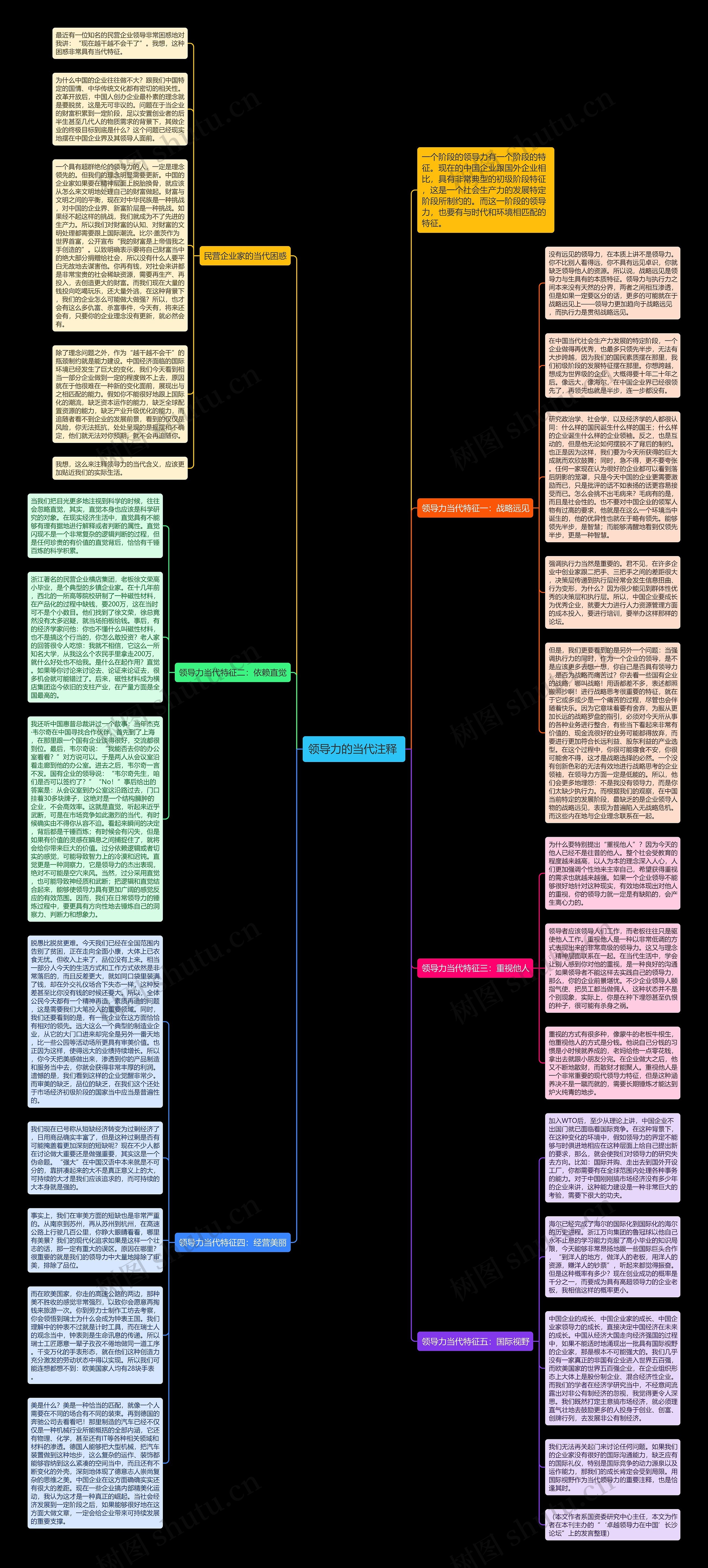 领导力的当代注释 思维导图