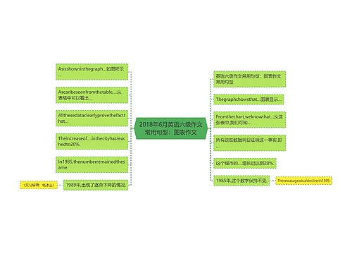 2018年6月英语六级作文常用句型：图表作文