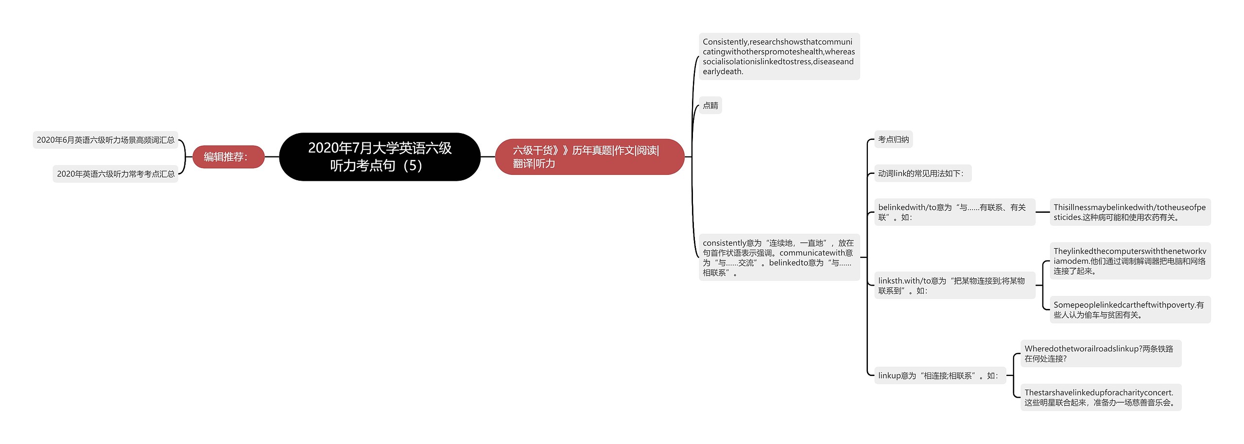 2020年7月大学英语六级听力考点句（5）思维导图