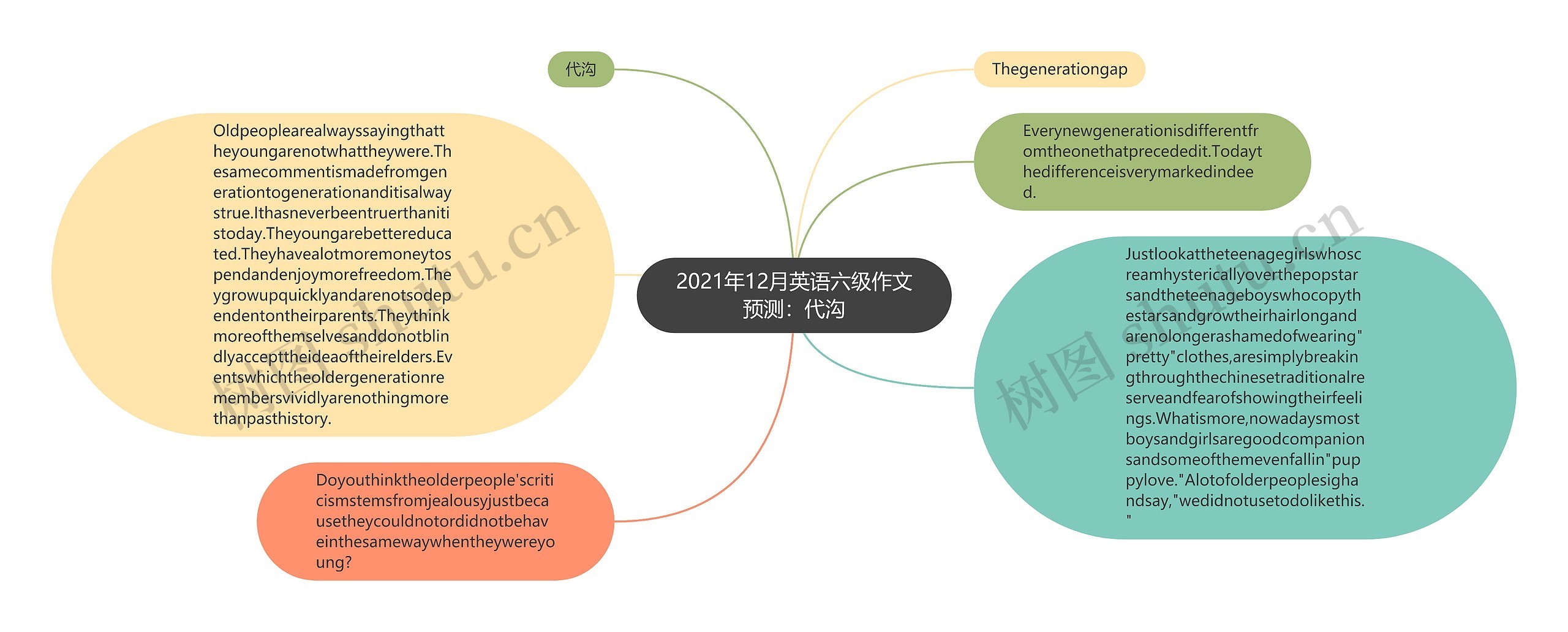 2021年12月英语六级作文预测：代沟