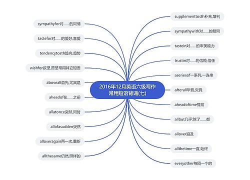 2016年12月英语六级写作常用短语背诵(七)