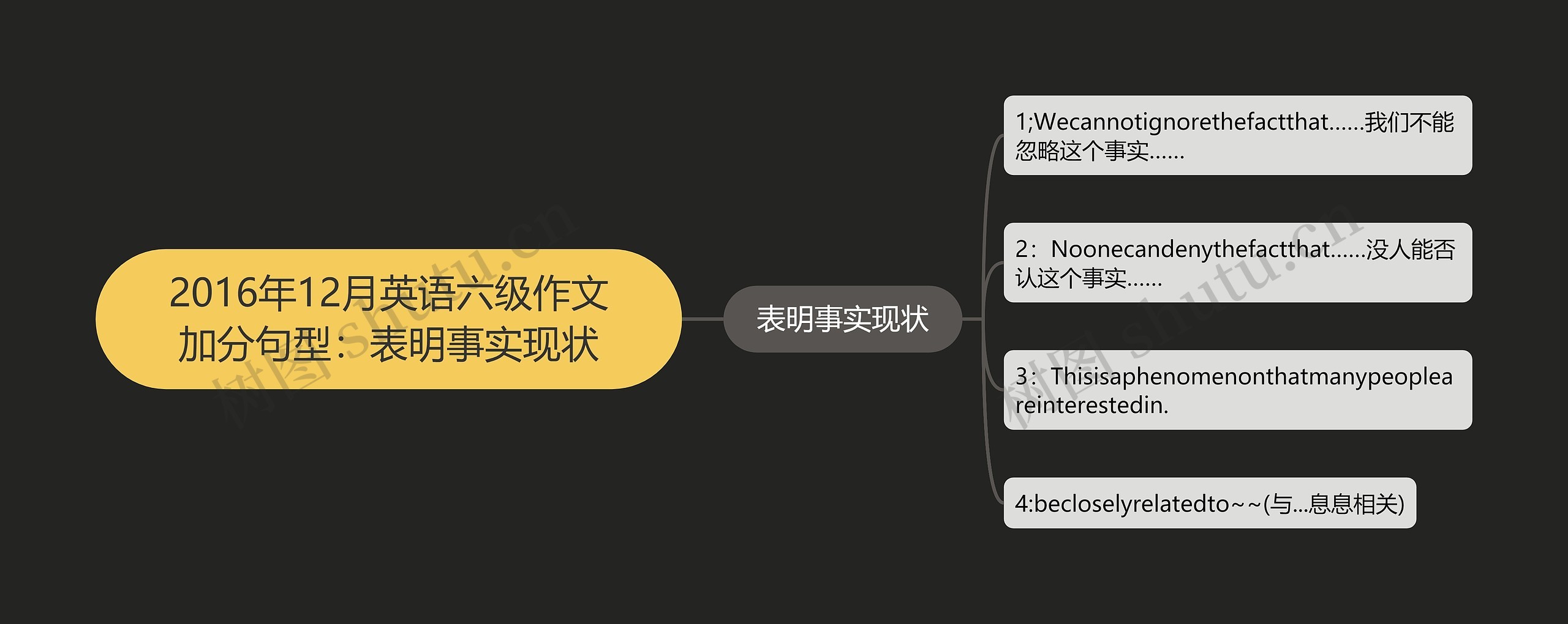 2016年12月英语六级作文加分句型：表明事实现状