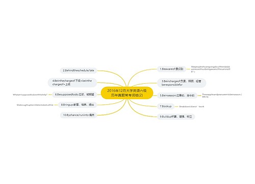 2016年12月大学英语六级历年真题常考词组(2)