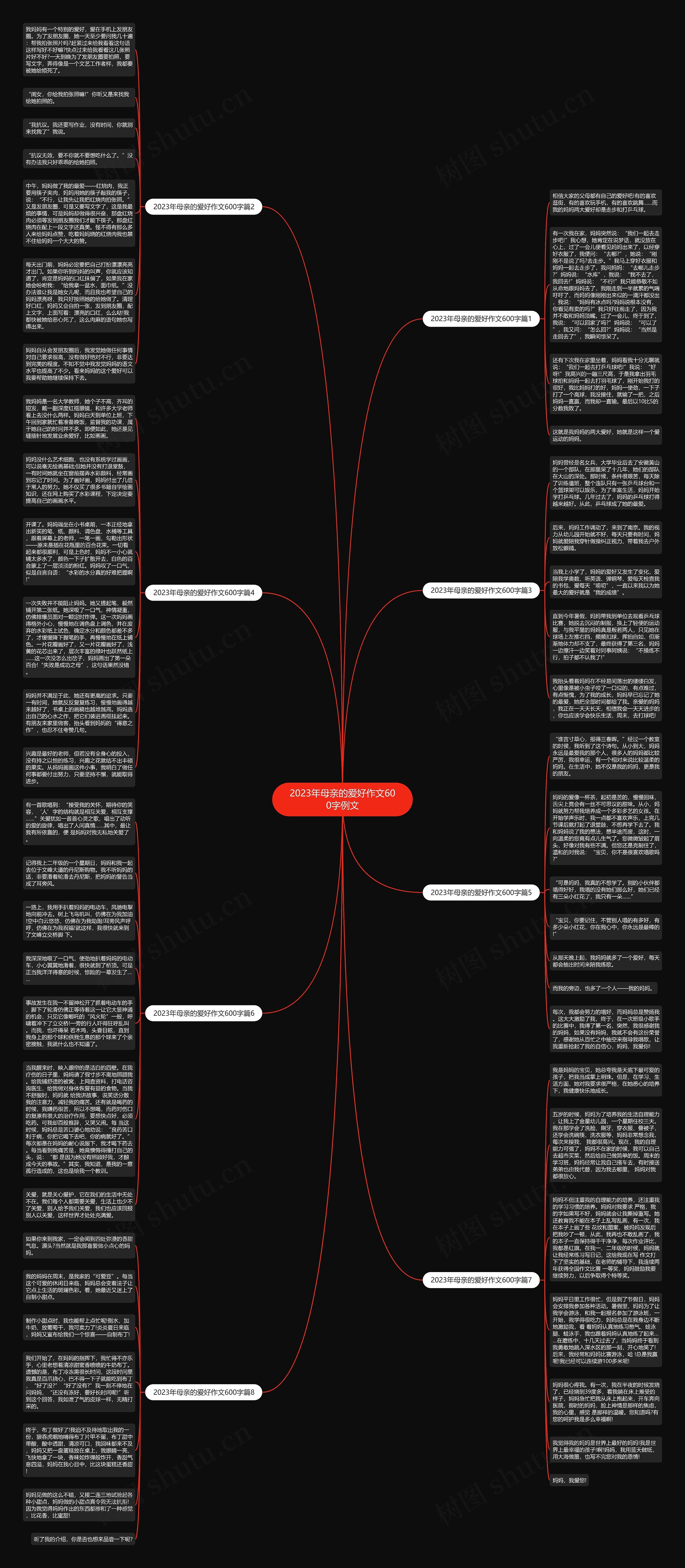 2023年母亲的爱好作文600字例文思维导图