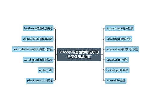 2022年英语四级考试听力备考健康类词汇