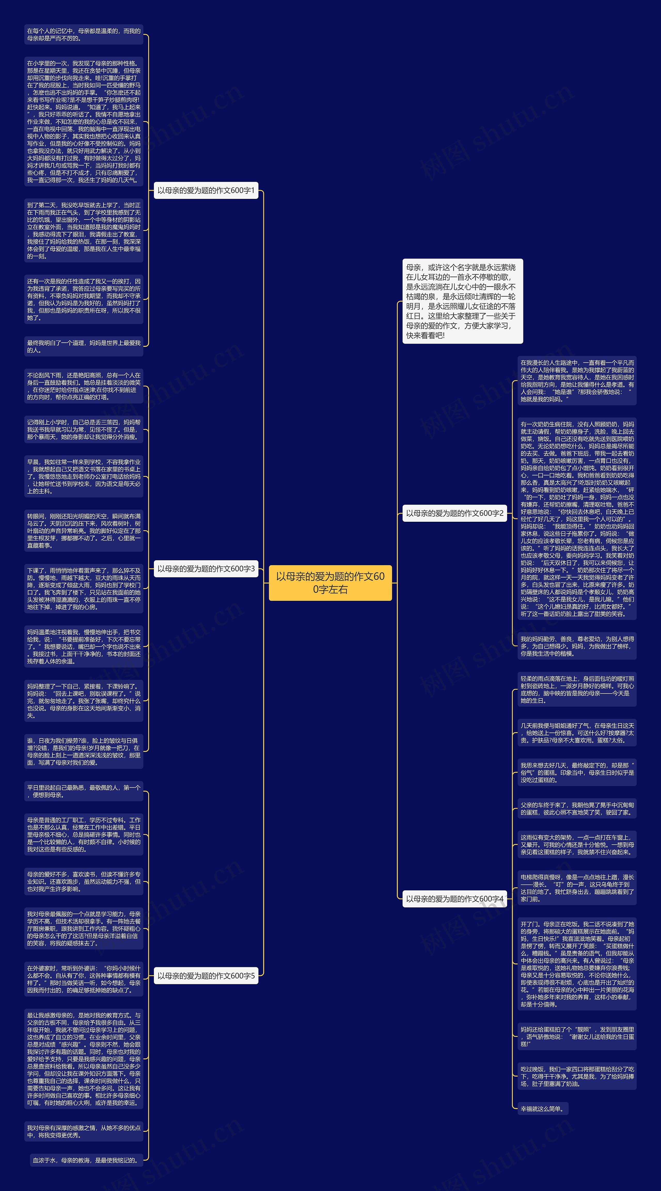 以母亲的爱为题的作文600字左右思维导图