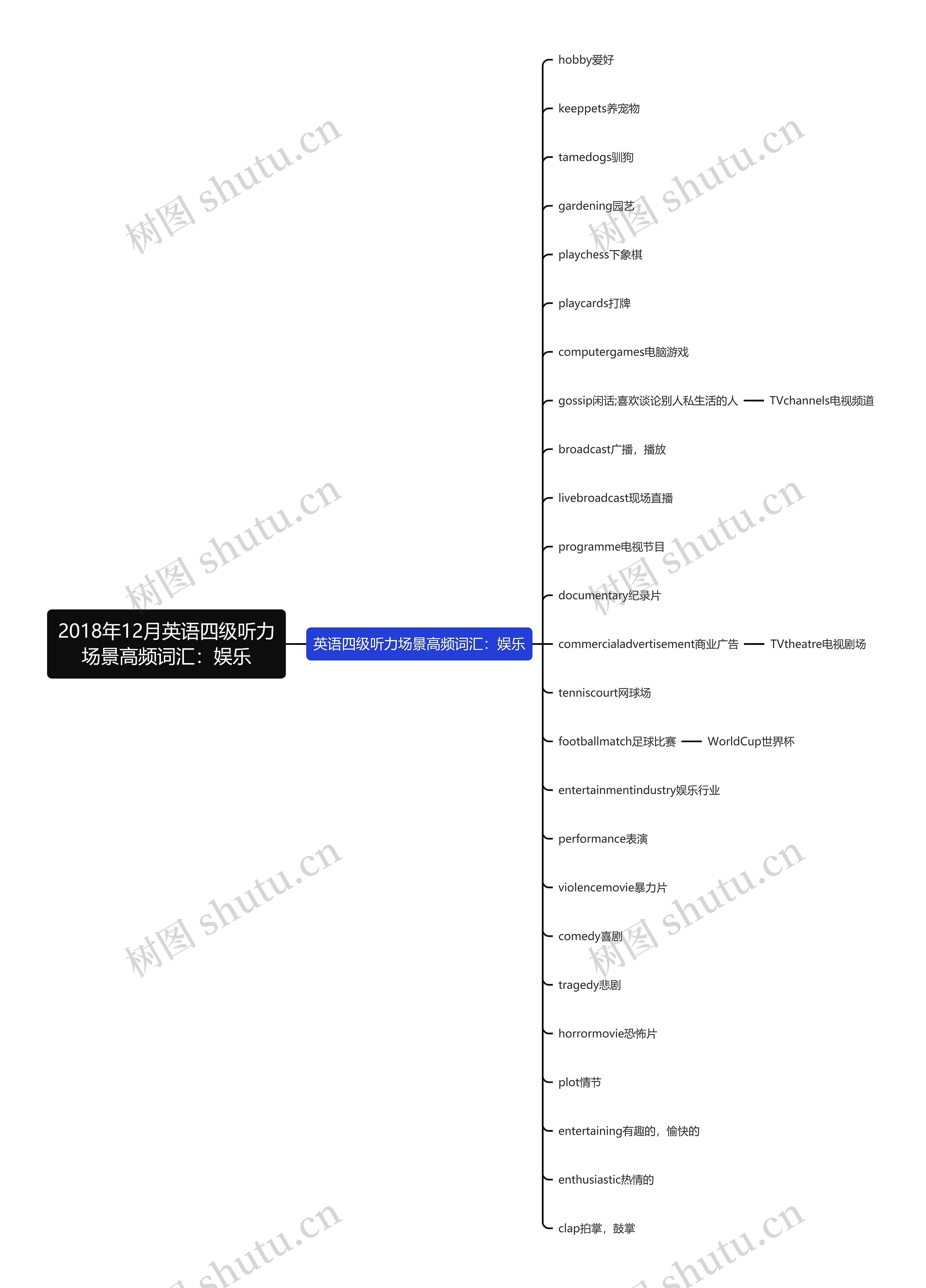 2018年12月英语四级听力场景高频词汇：娱乐