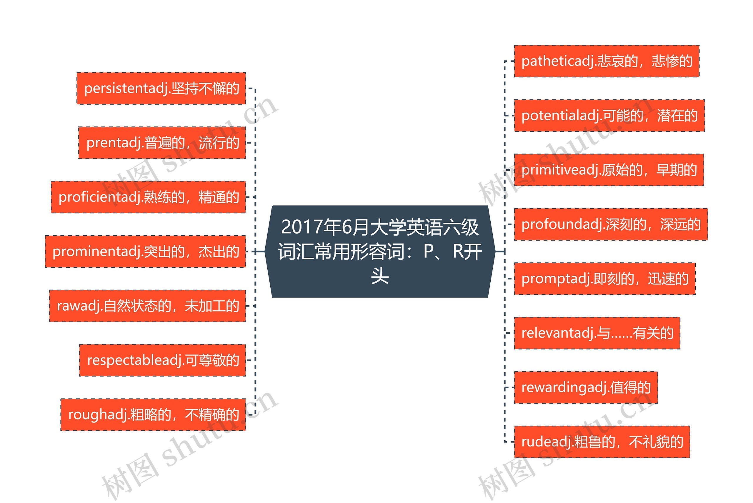 2017年6月大学英语六级词汇常用形容词：P、R开头